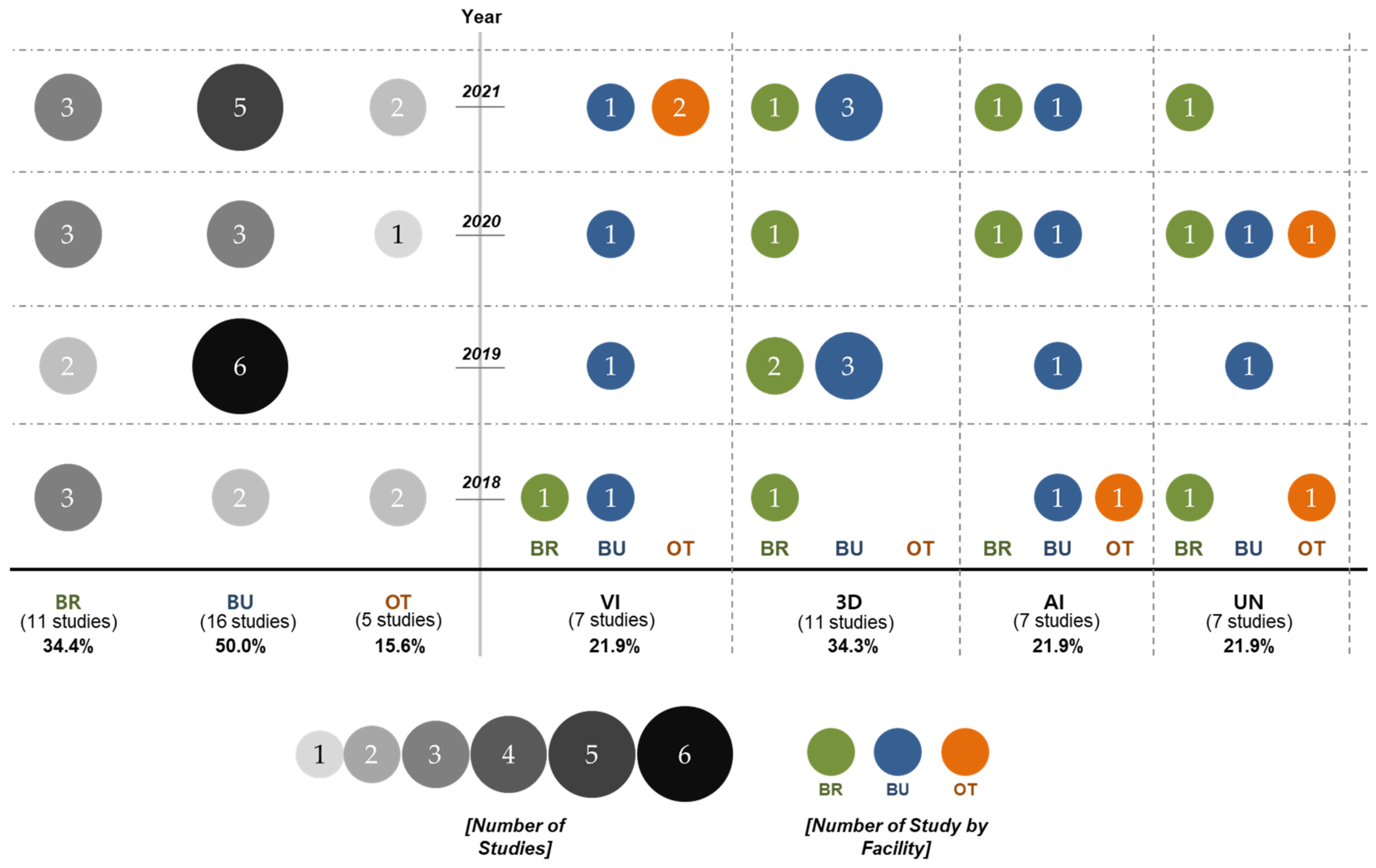 Drones 06 00420 g003 Drones 06 00420 g003