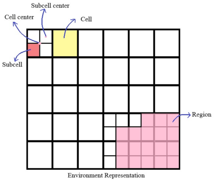 Drones 07 00009 g003