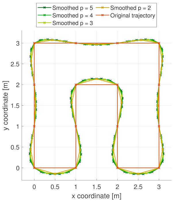 Drones 07 00009 g004