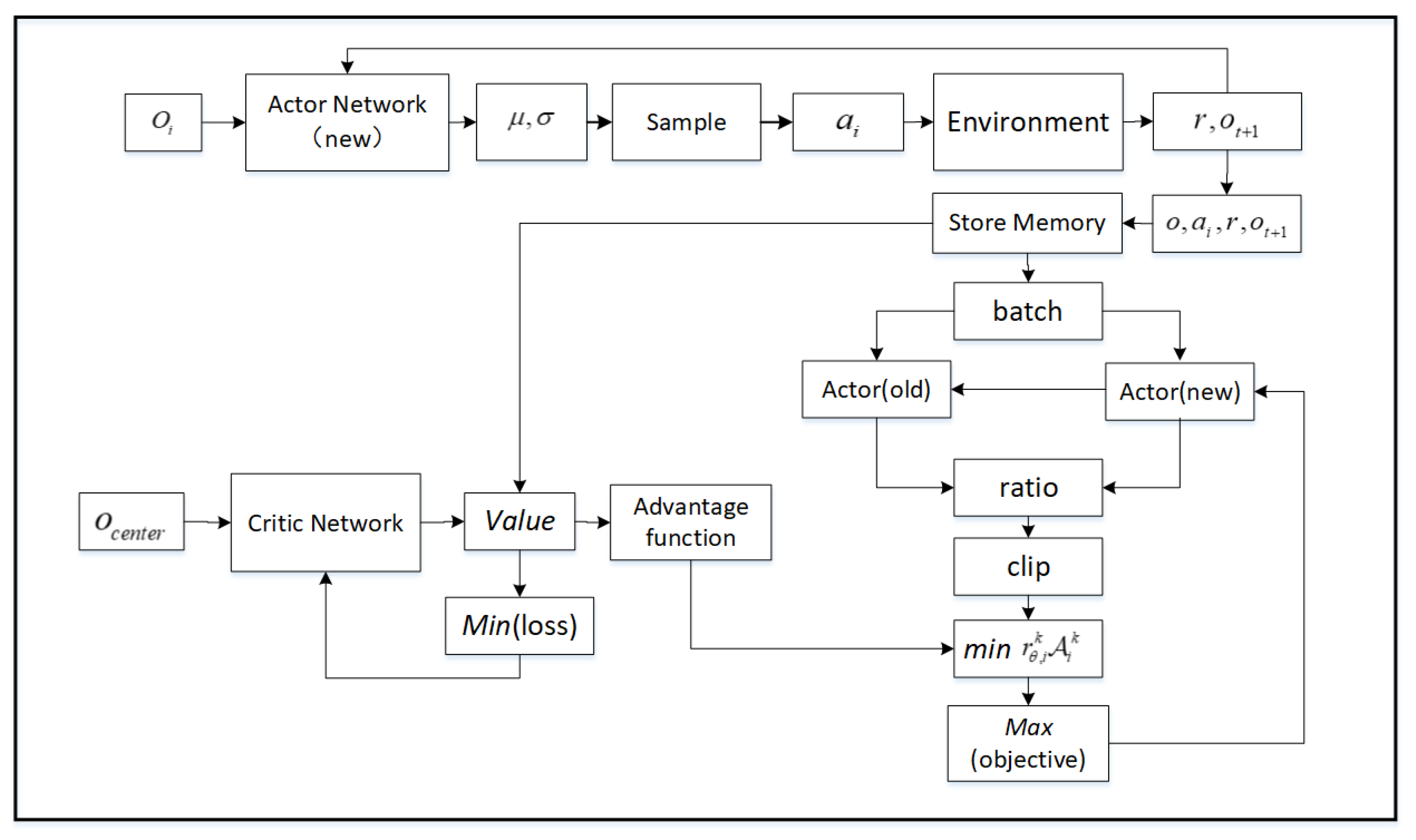 Drones 07 00010 g003