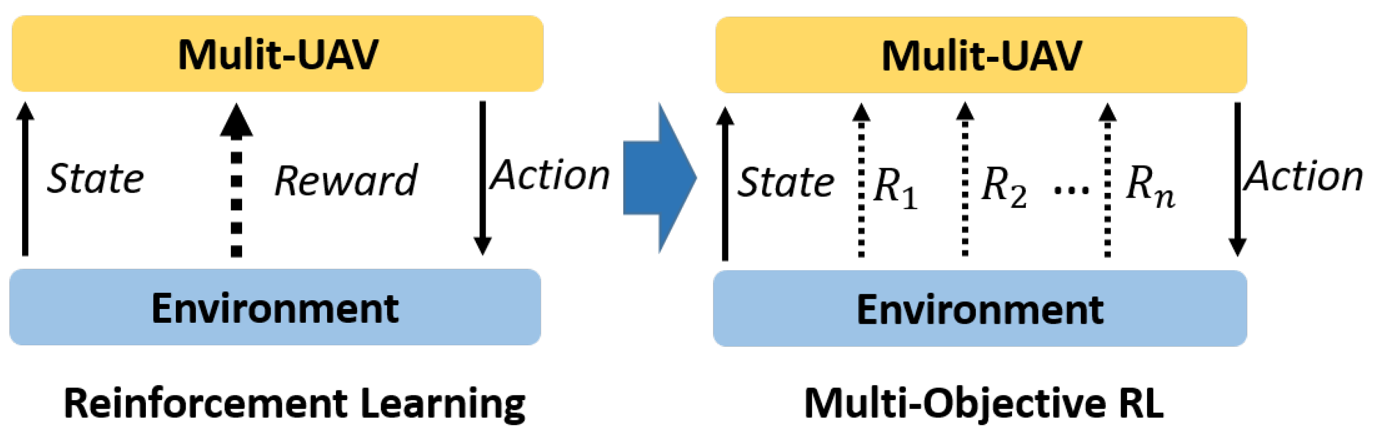 Drones 07 00010 g007