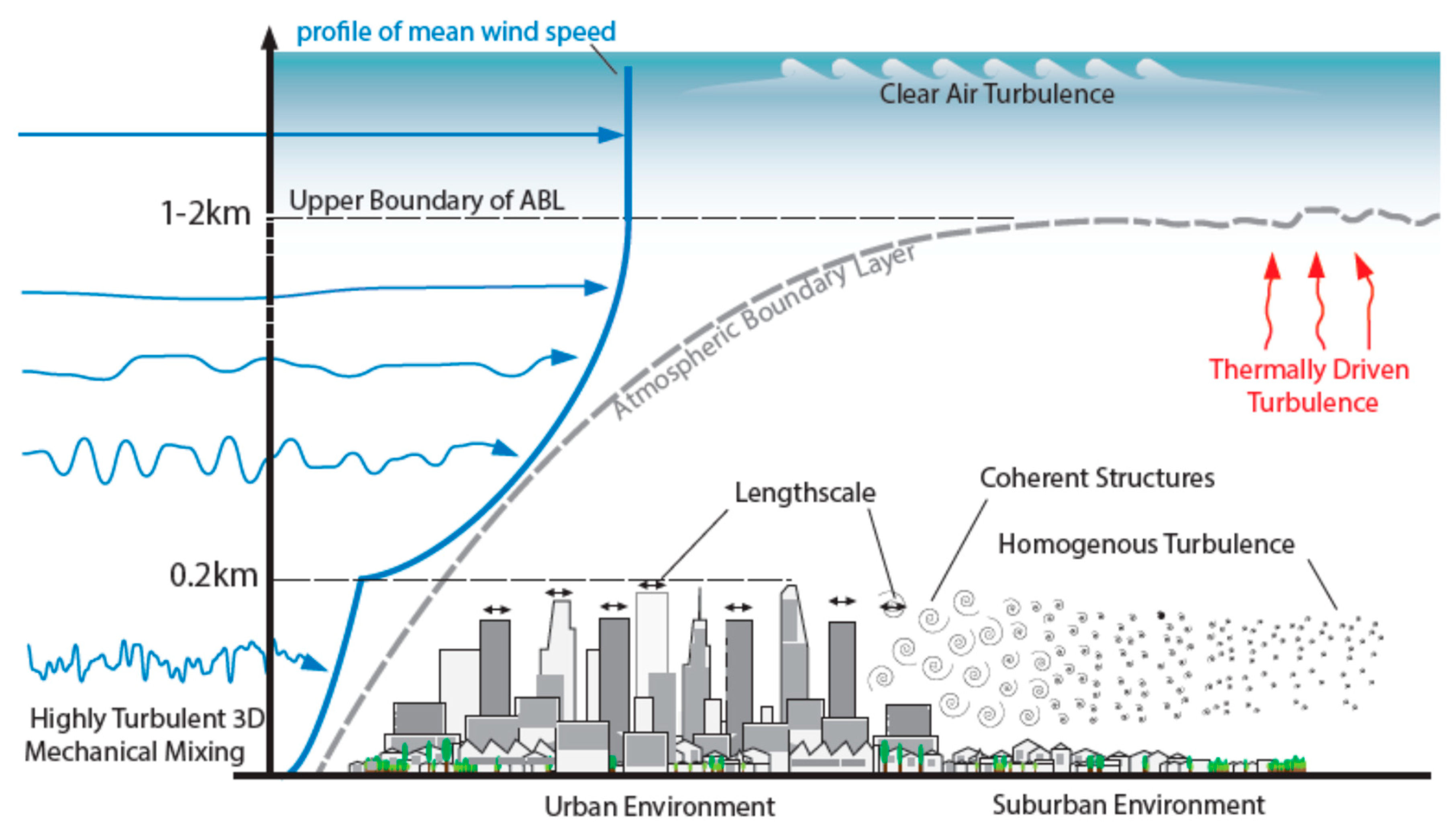 Drones 07 00022 g003