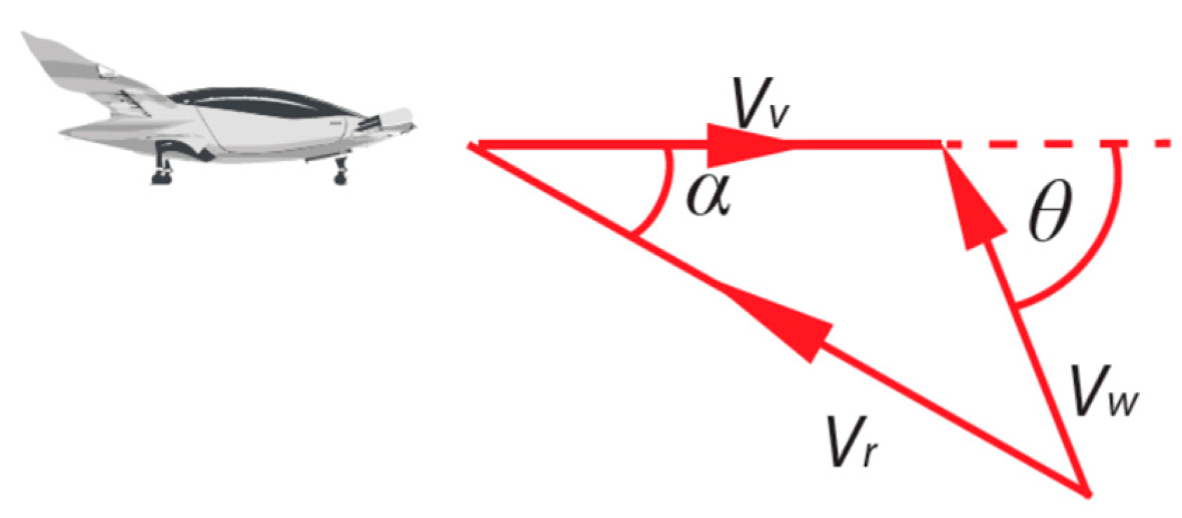 Drones 07 00022 g005