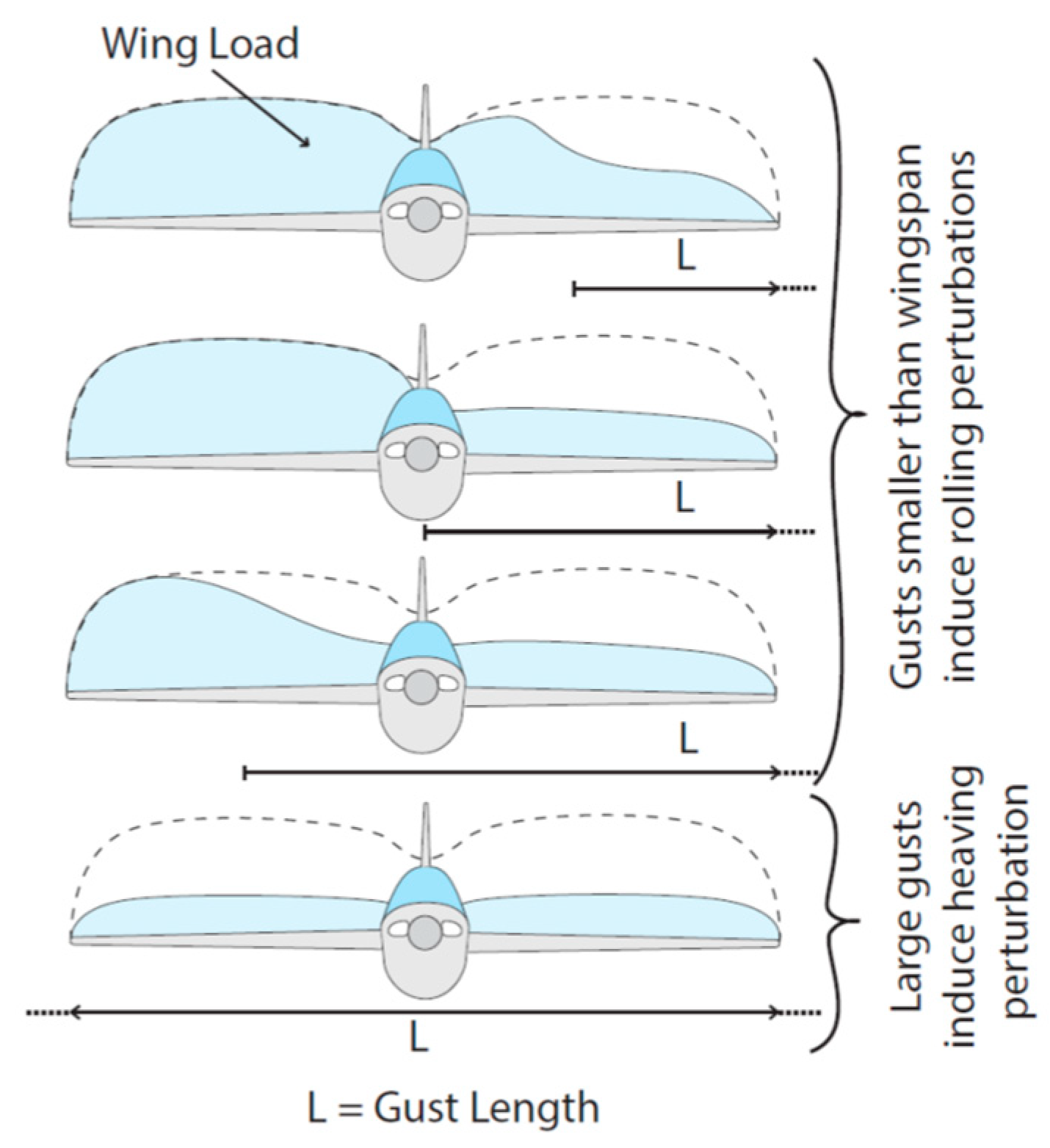 Drones 07 00022 g006