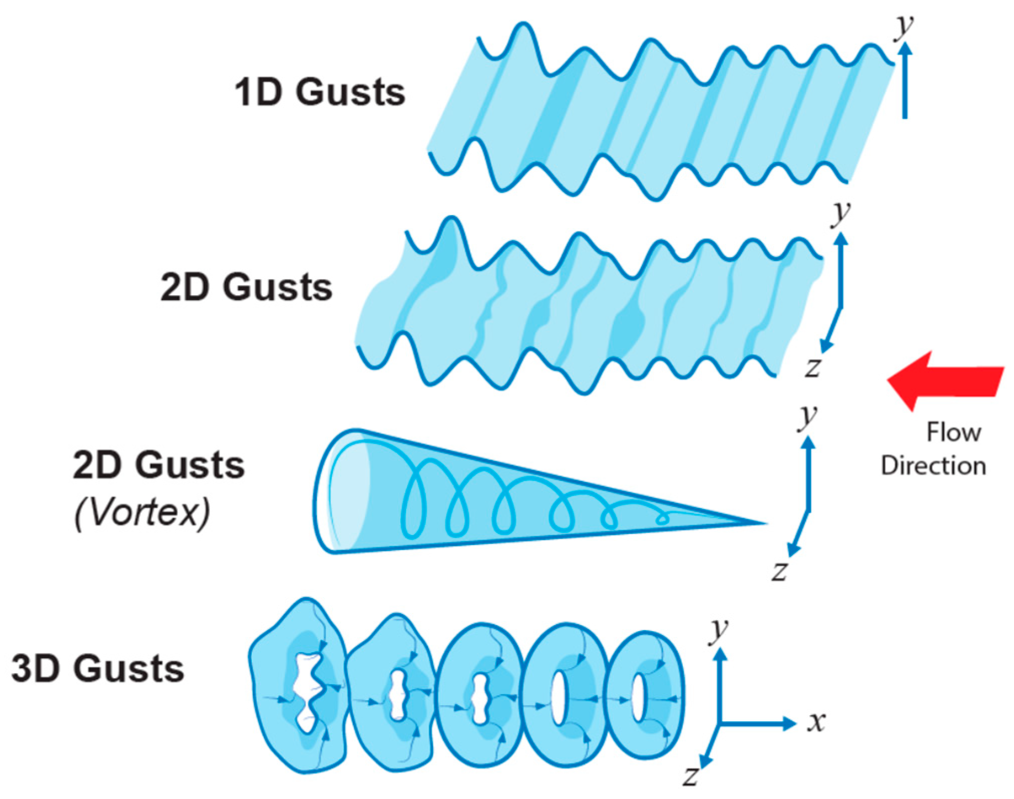 Drones 07 00022 g008
