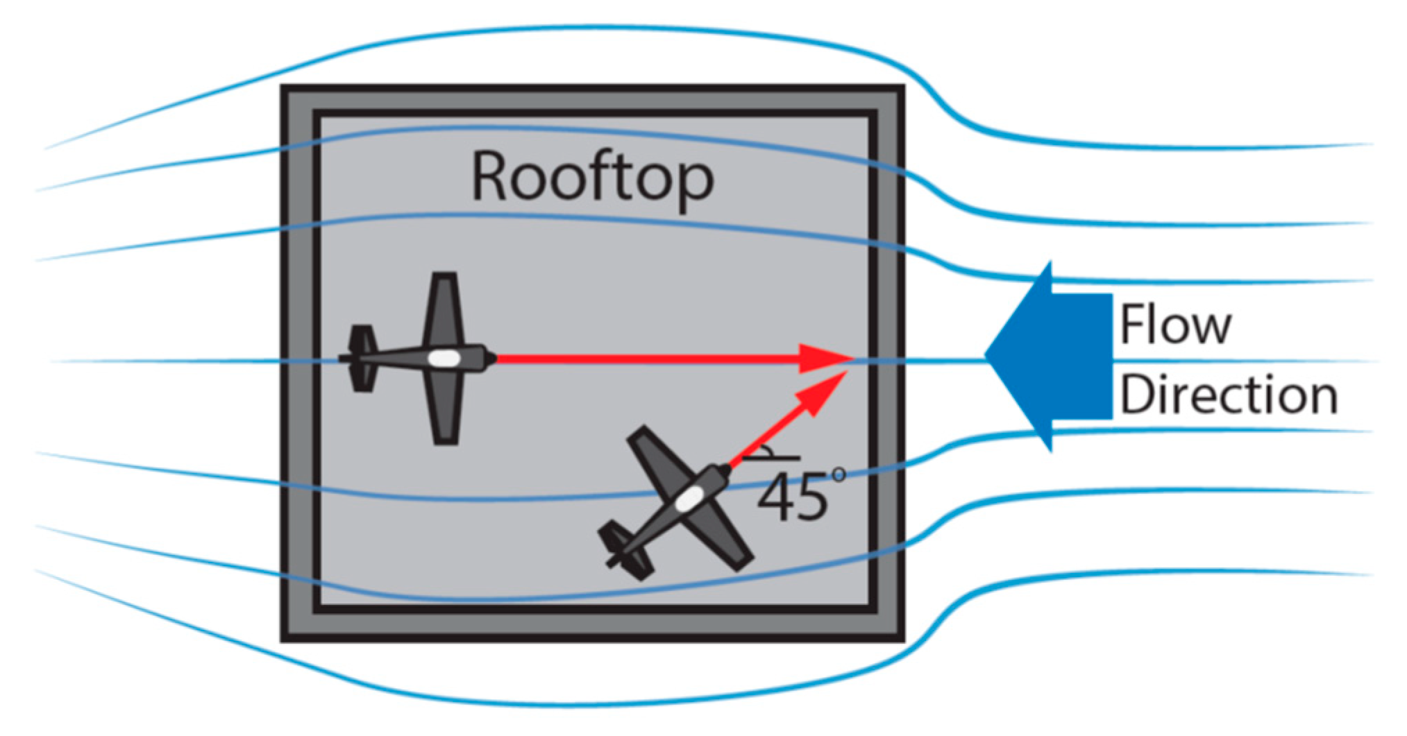 Drones 07 00022 g010