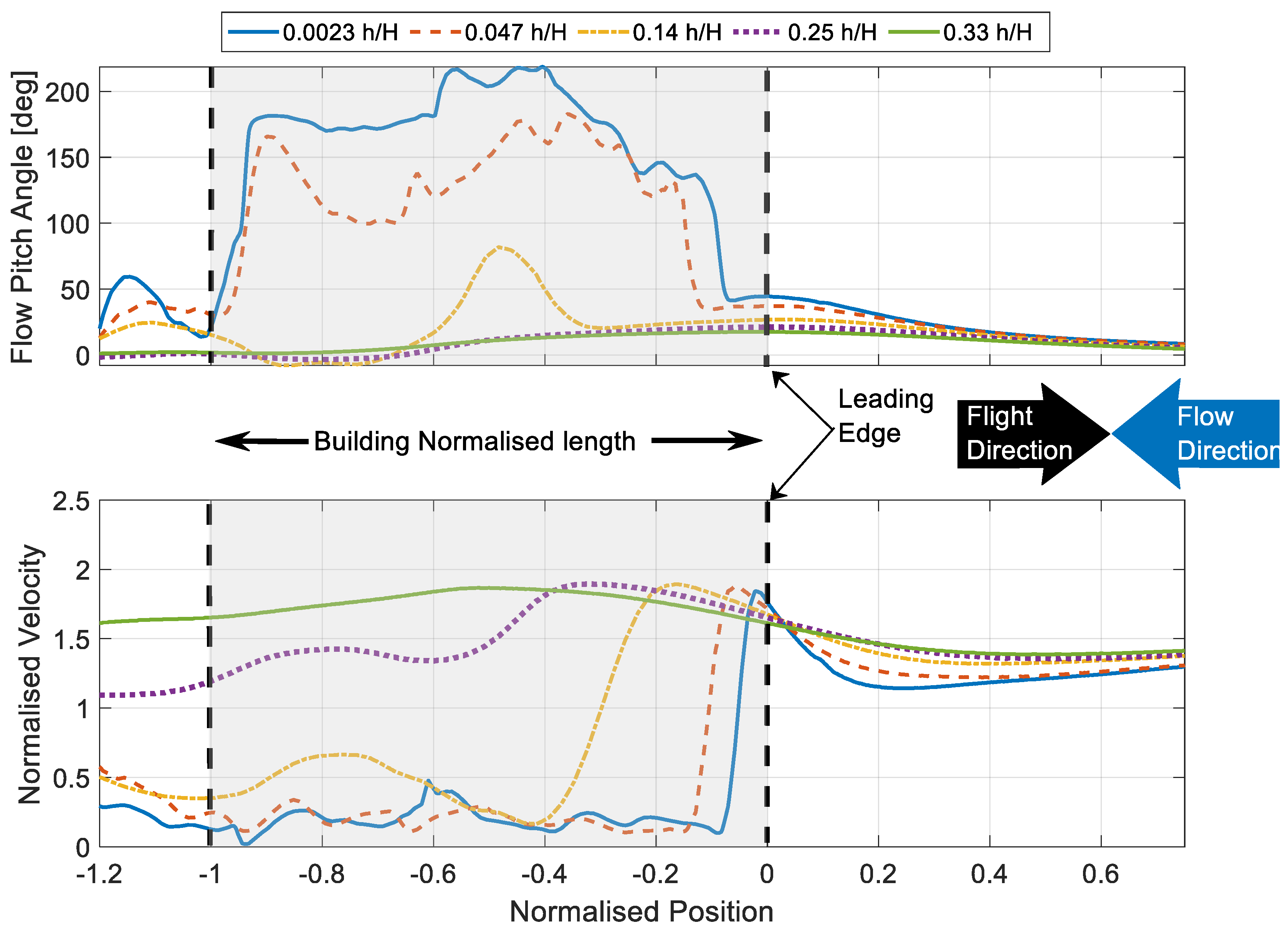 Drones 07 00022 g013