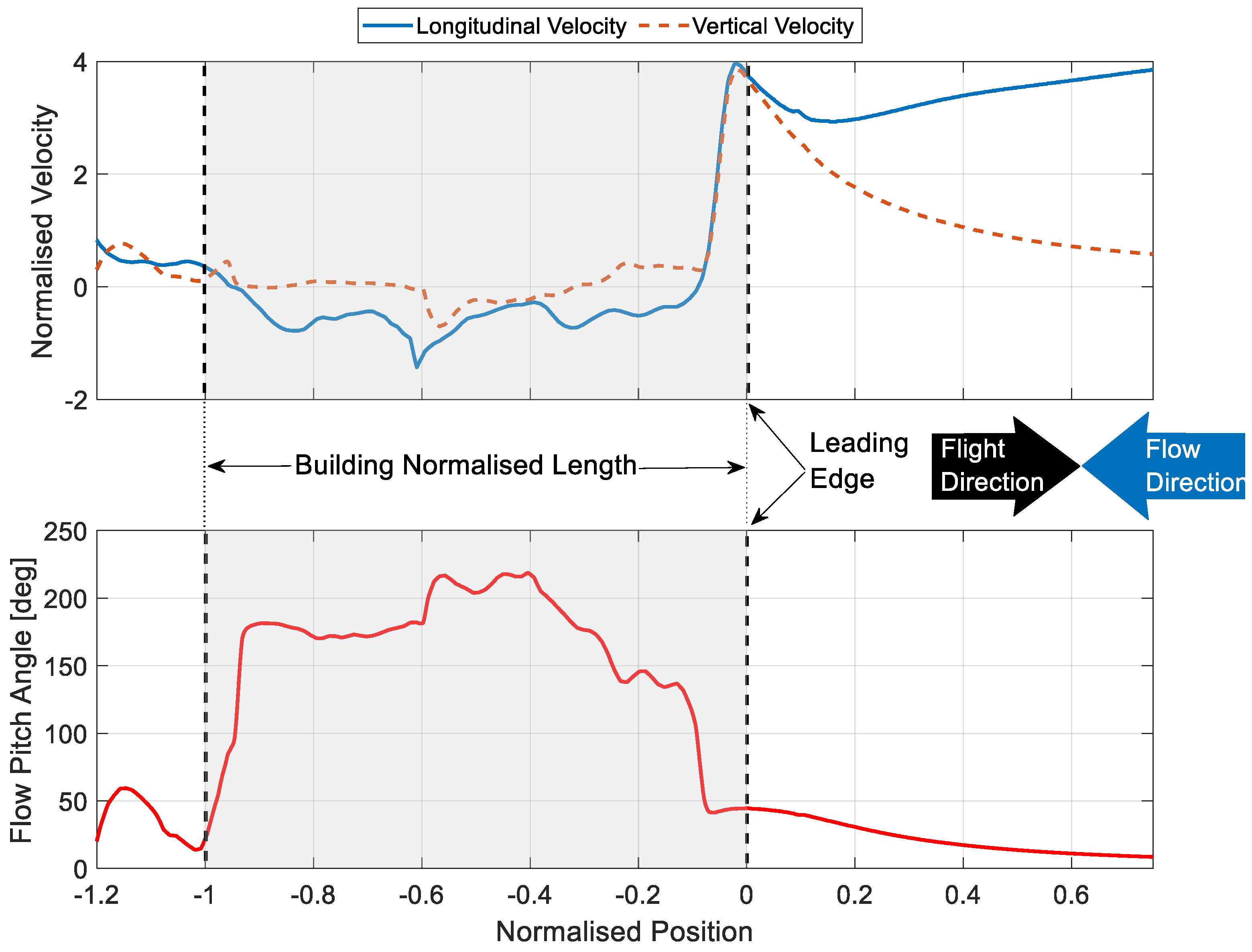 Drones 07 00022 g014