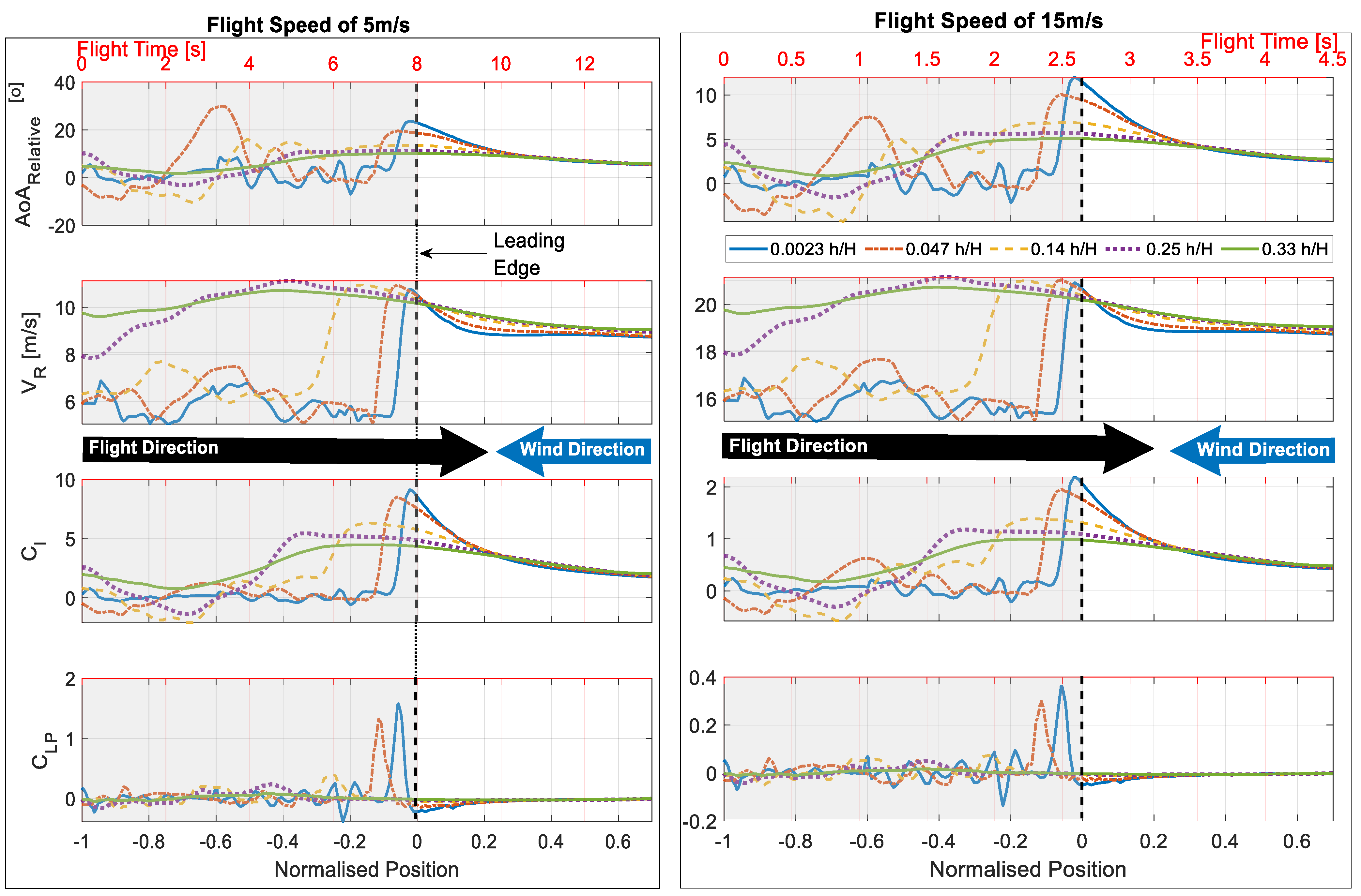 Drones 07 00022 g015