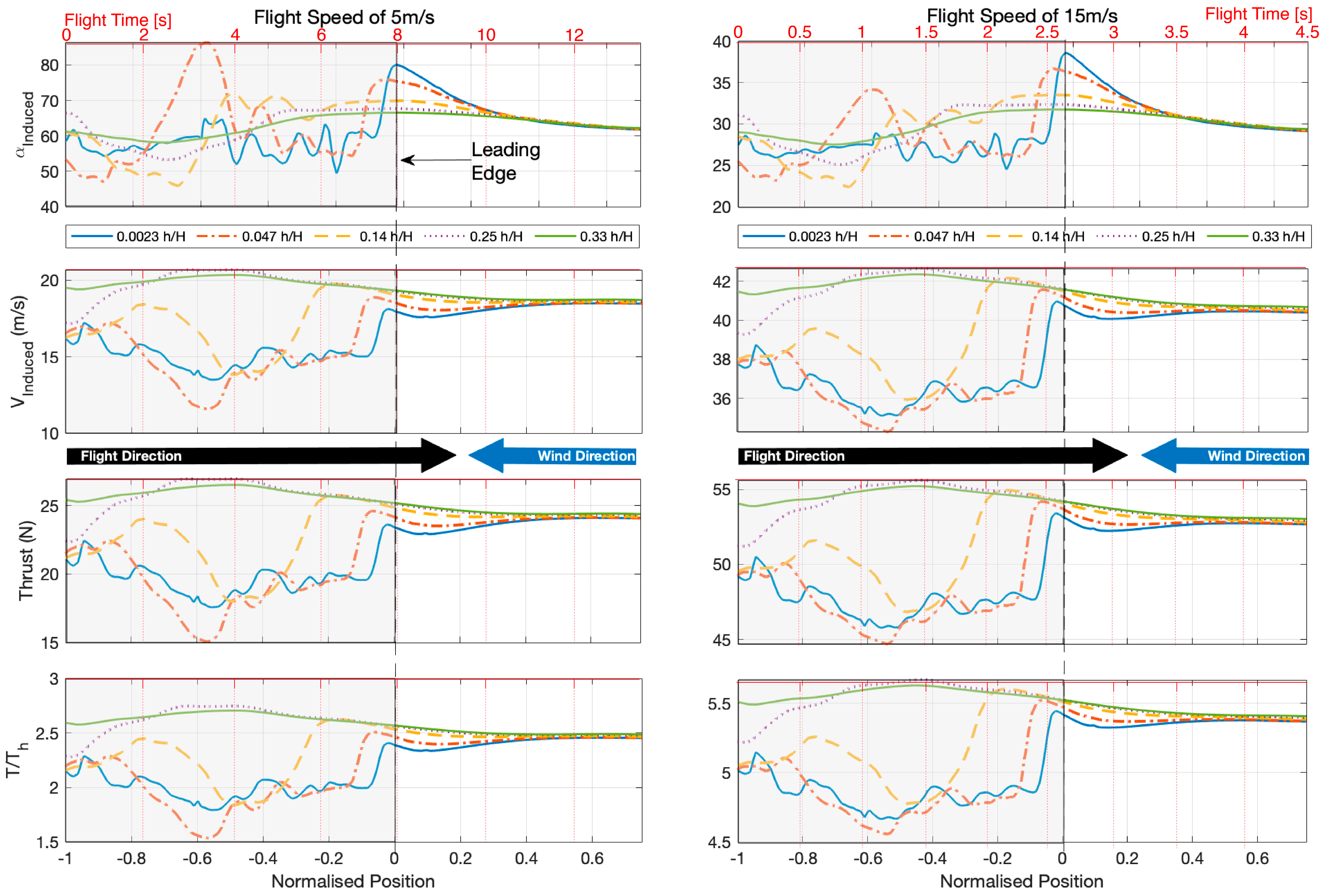 Drones 07 00022 g017