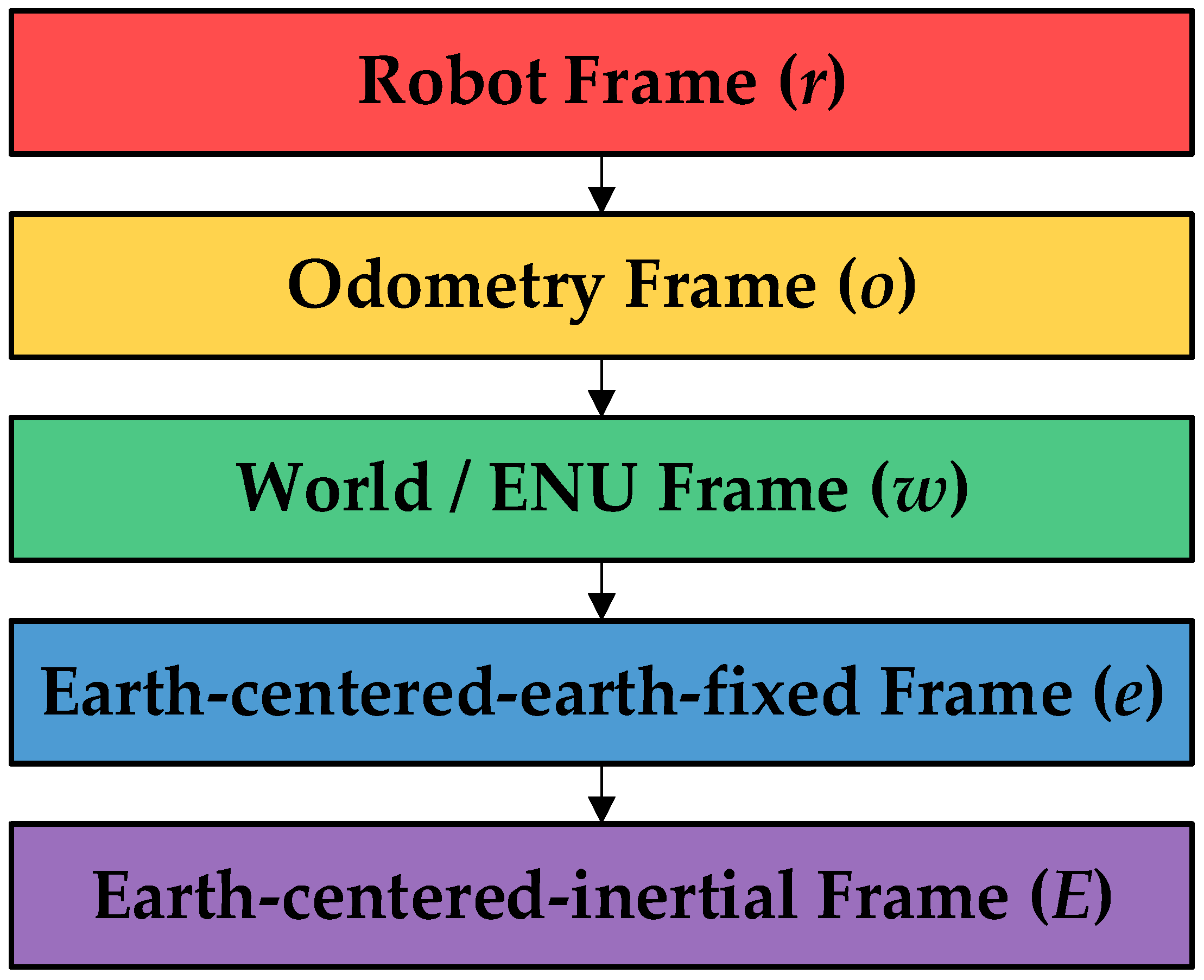 Drones 07 00034 g003 Drones 07 00034 g003