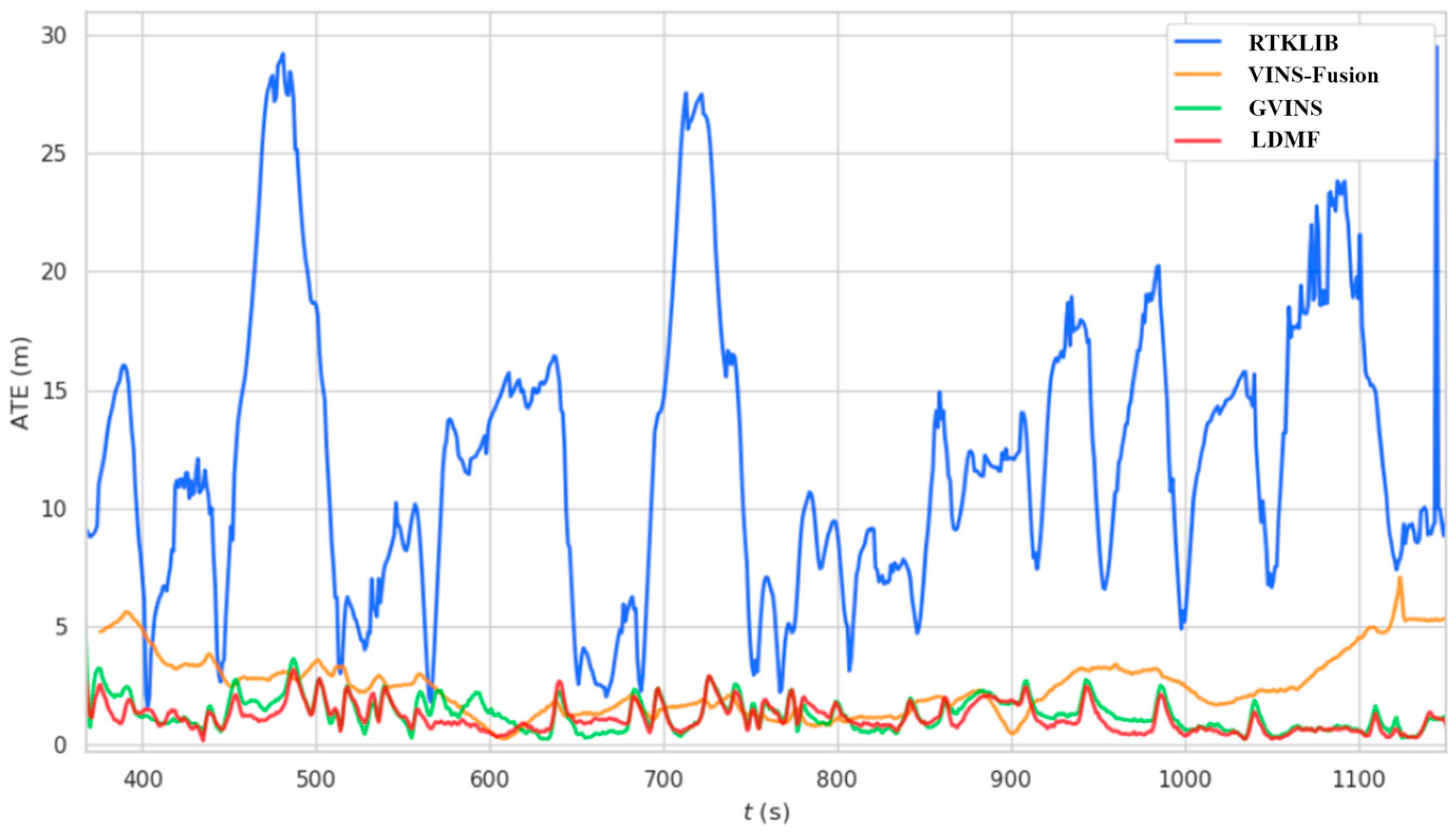 Drones 07 00034 g010 Drones 07 00034 g010