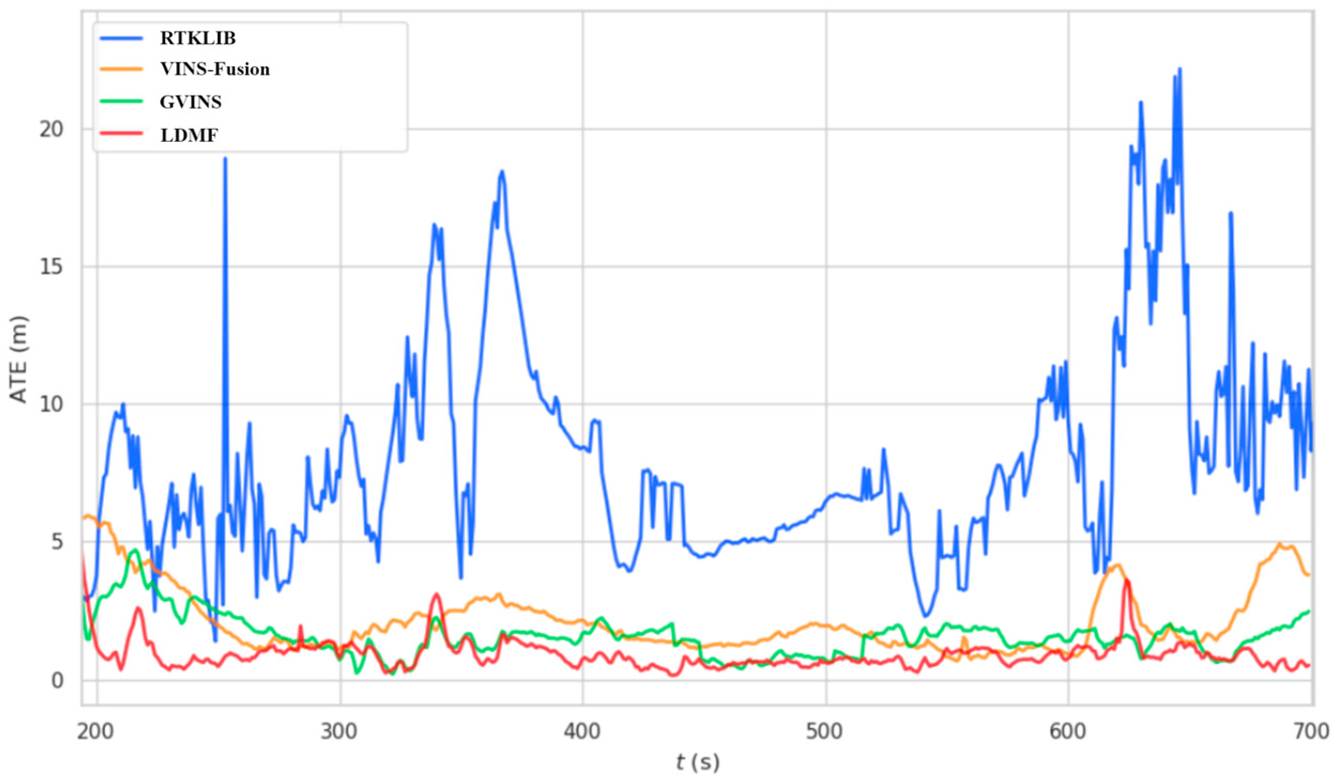 Drones 07 00034 g013 Drones 07 00034 g013