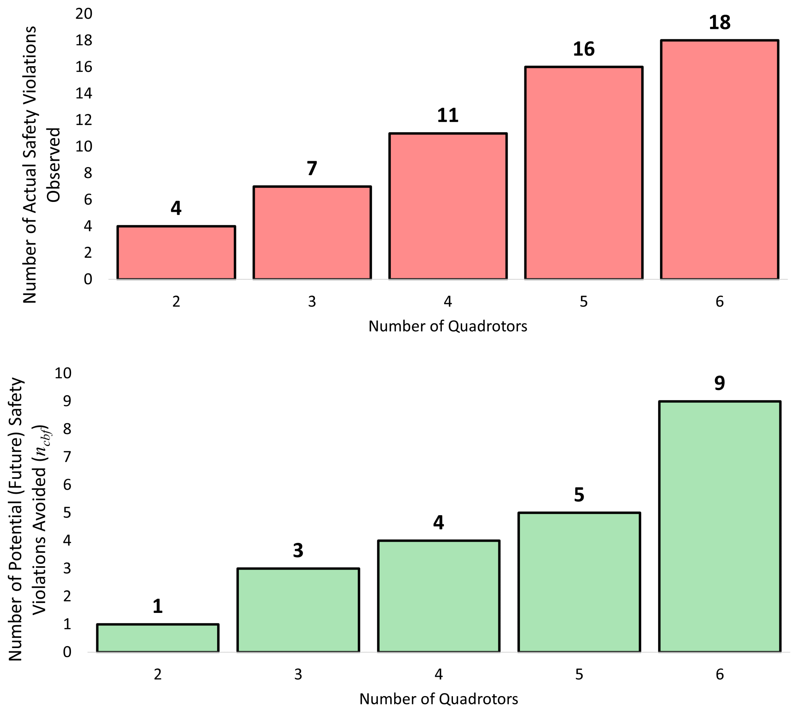 Drones 07 00058 g003
