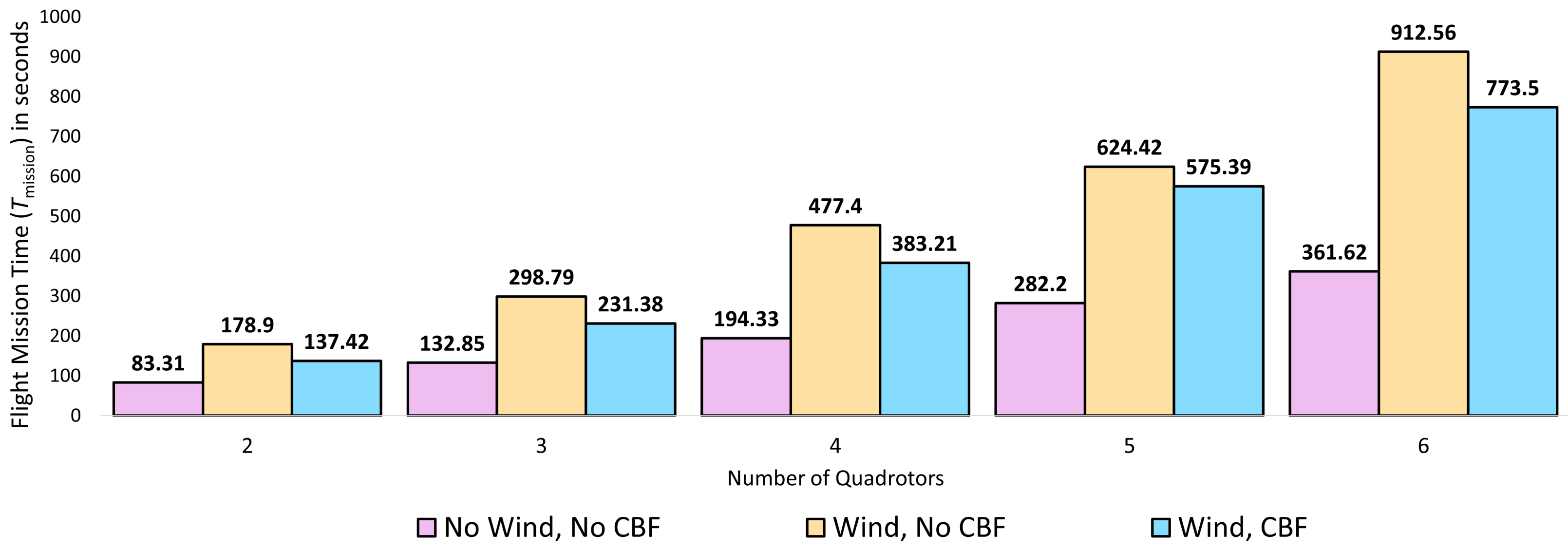 Drones 07 00058 g004