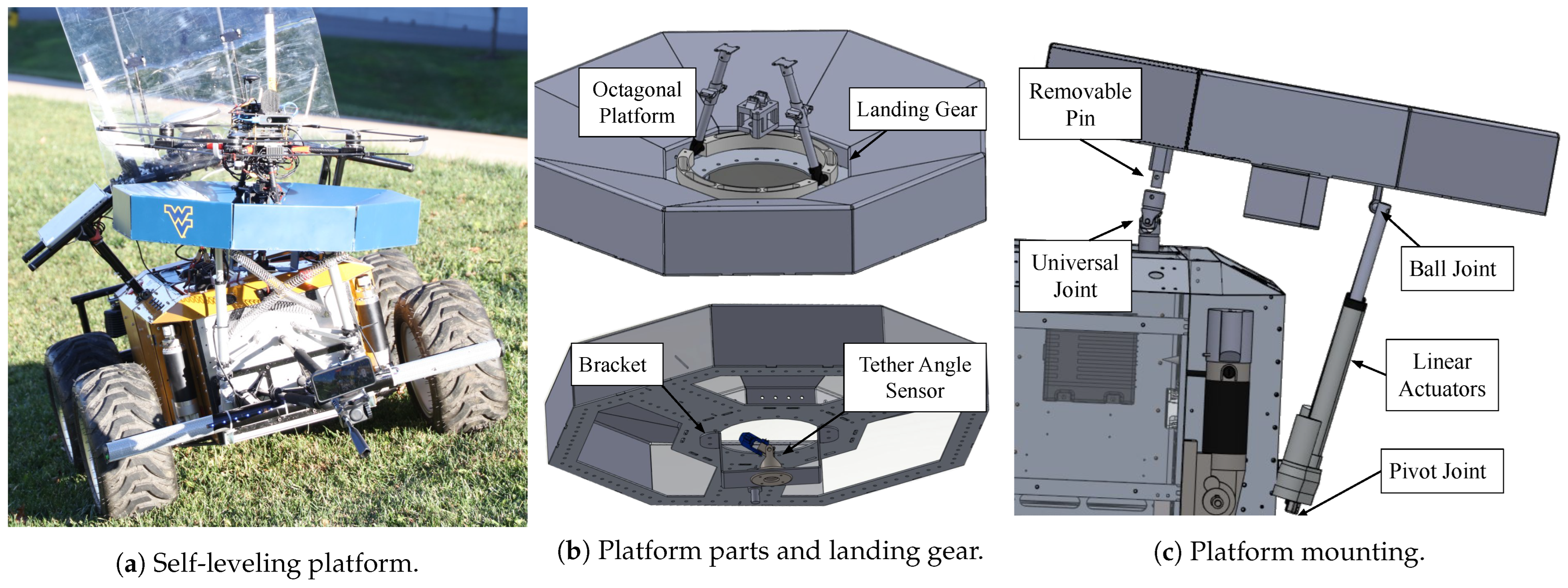 Drones 07 00073 g006 Drones 07 00073 g006