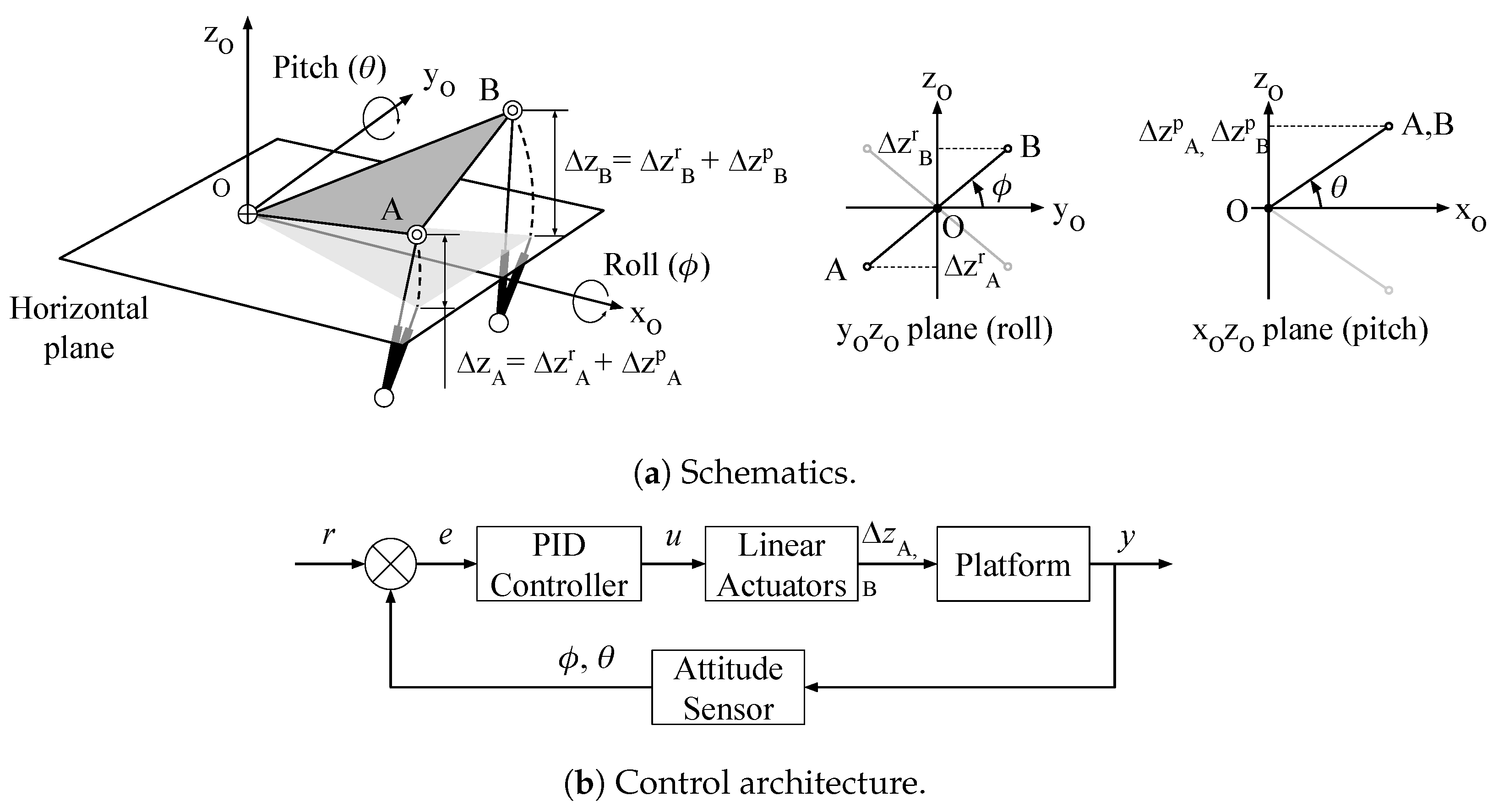 Drones 07 00073 g007 Drones 07 00073 g007