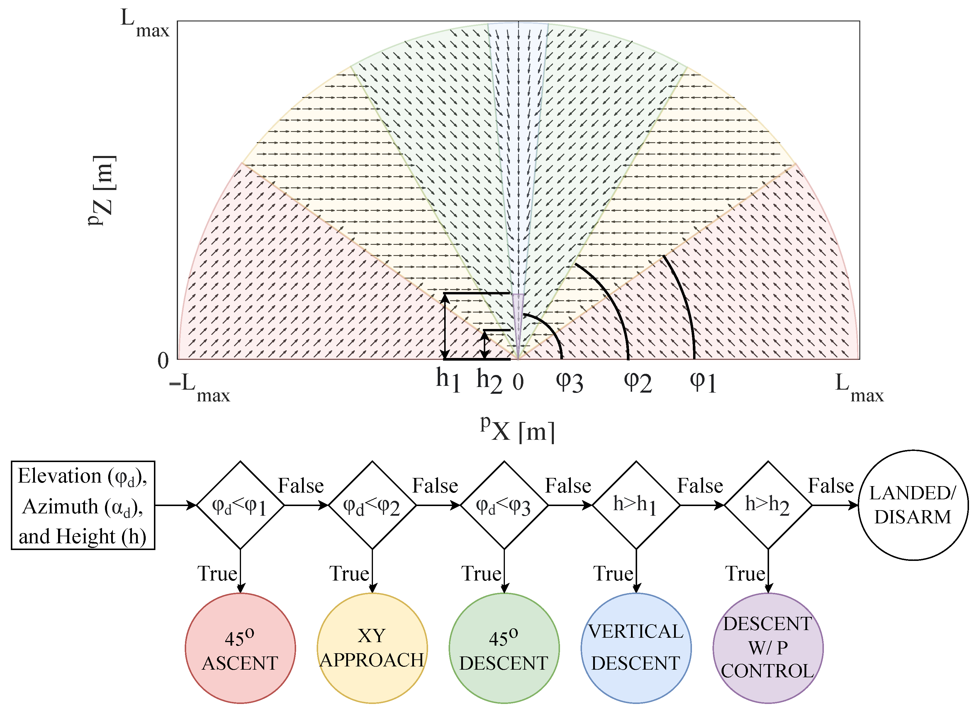 Drones 07 00073 g013 Drones 07 00073 g013