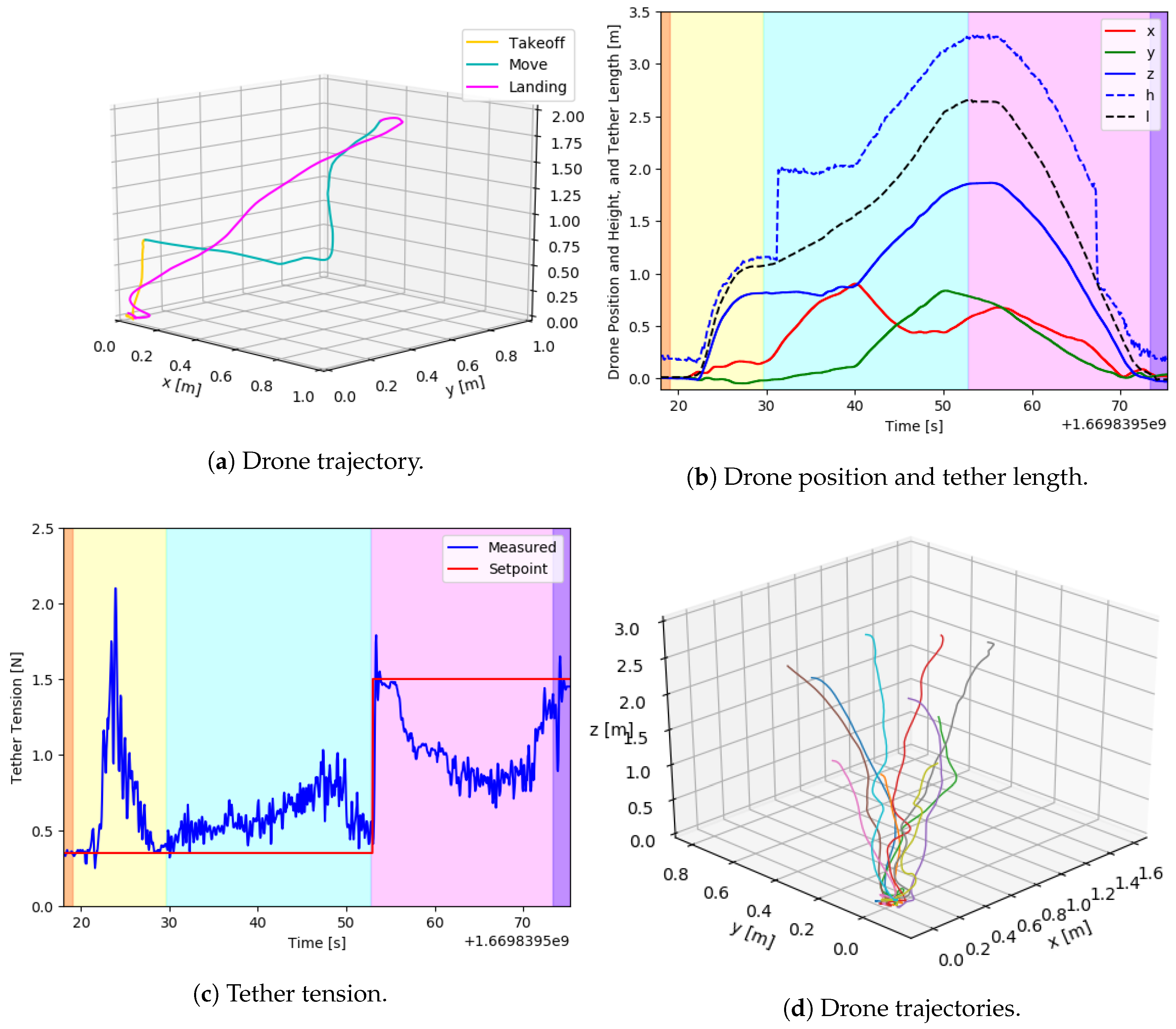 Drones 07 00073 g016 Drones 07 00073 g016