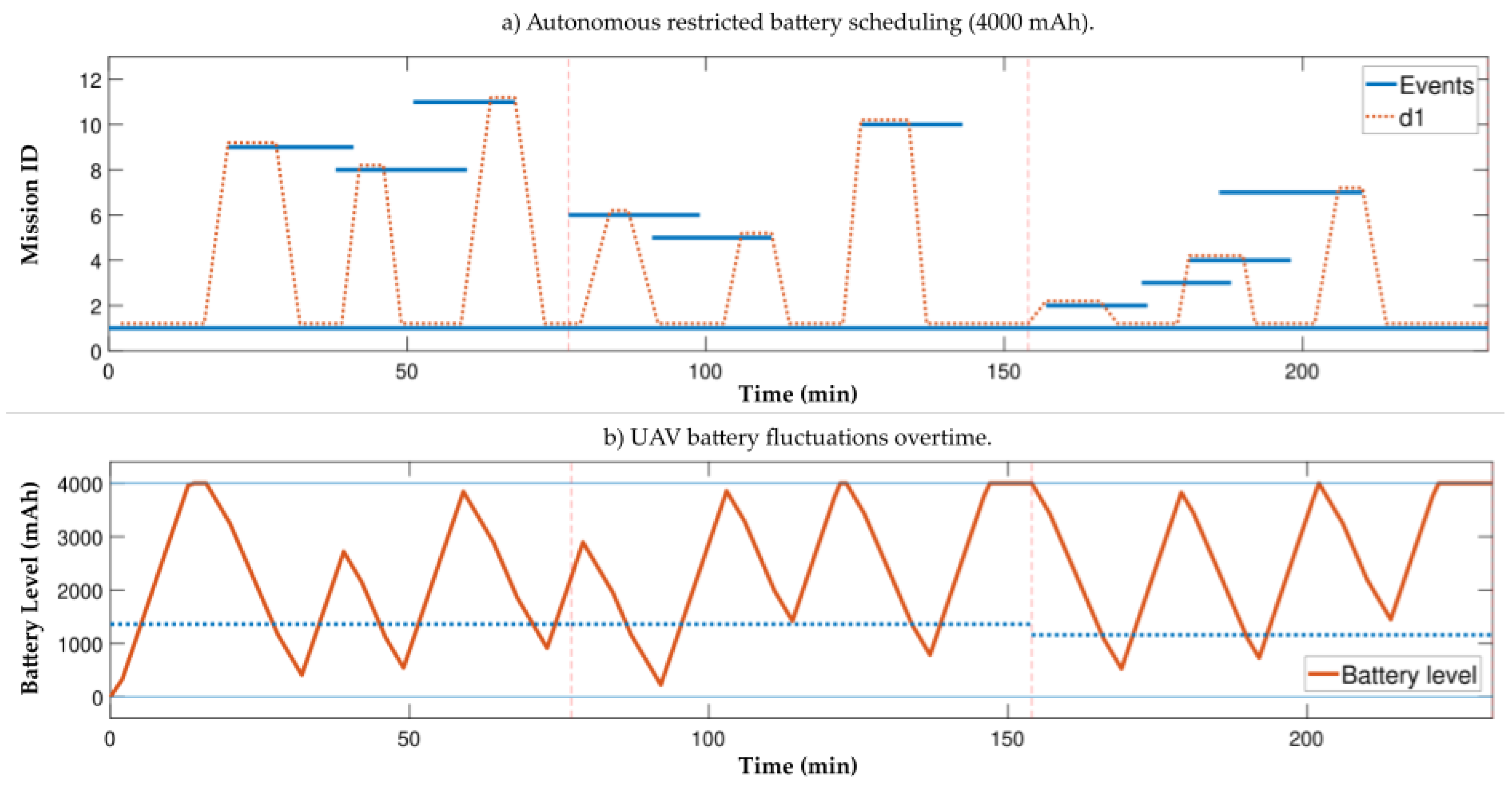 Drones 07 00079 g004 Drones 07 00079 g004