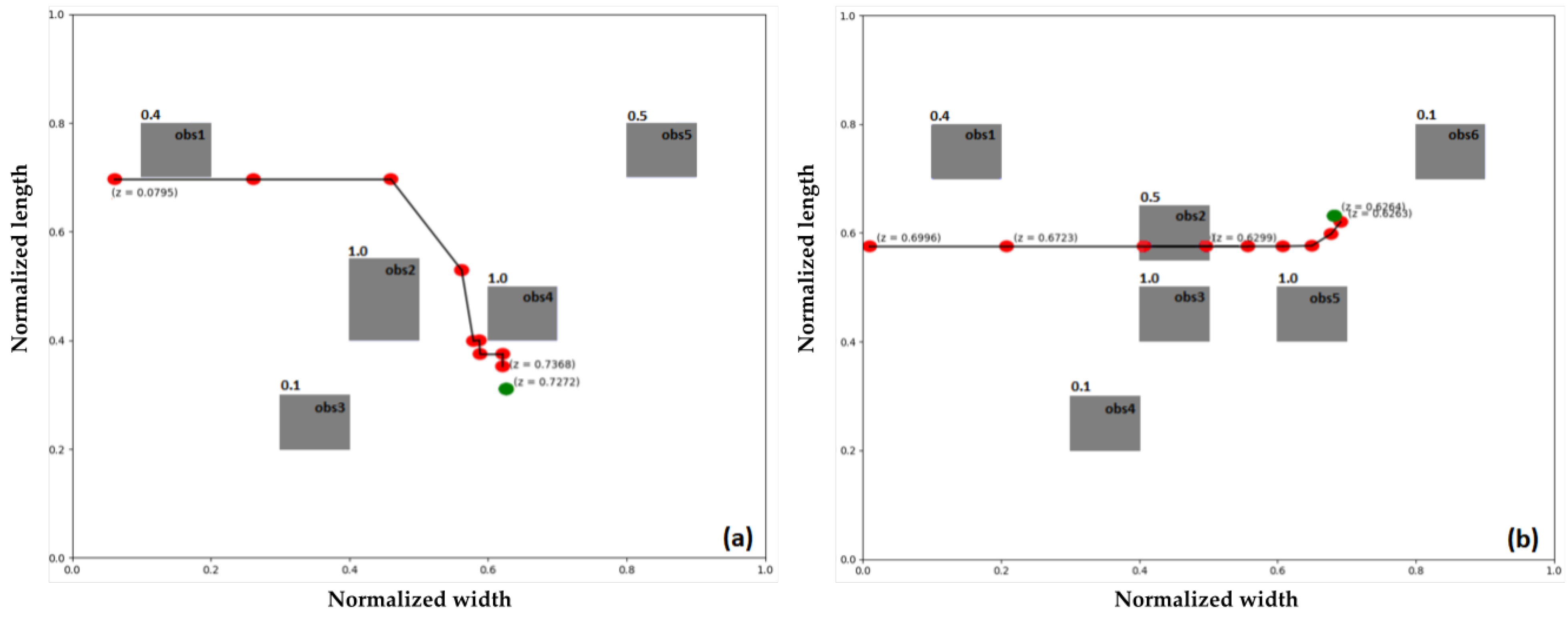 Drones 07 00079 g006 Drones 07 00079 g006