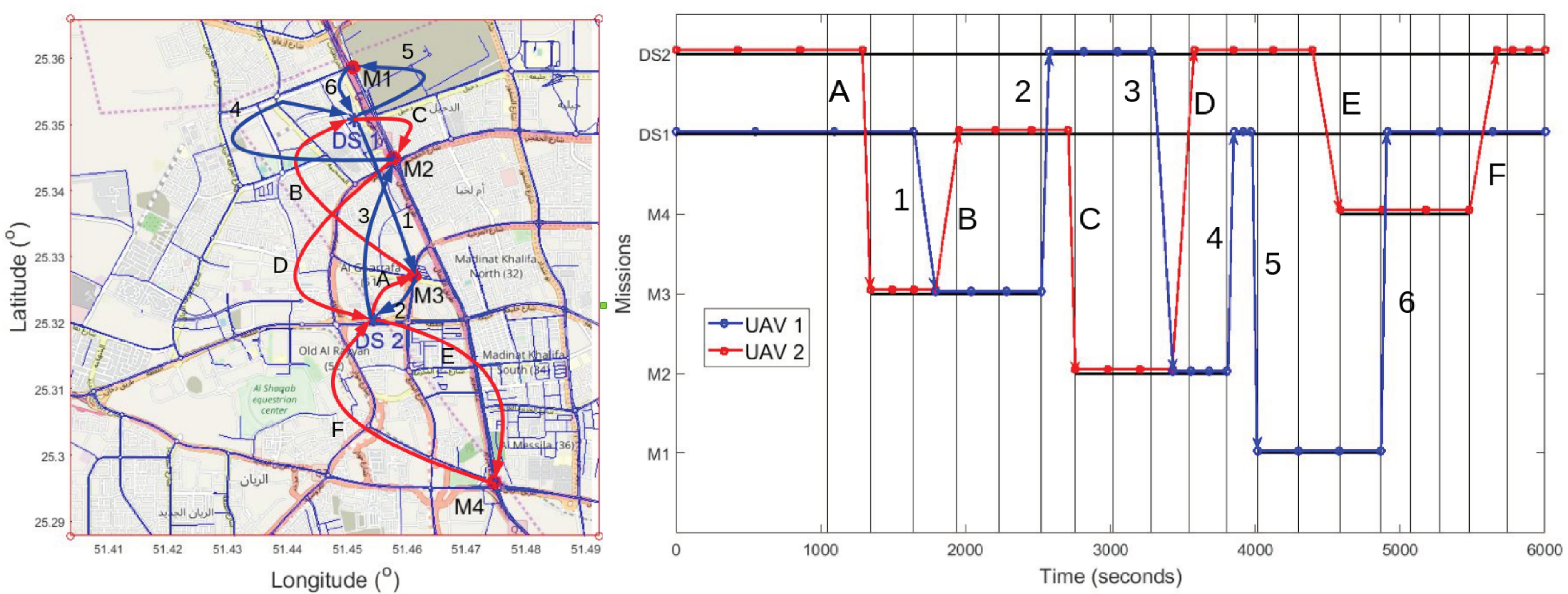 Drones 07 00079 g007 Drones 07 00079 g007