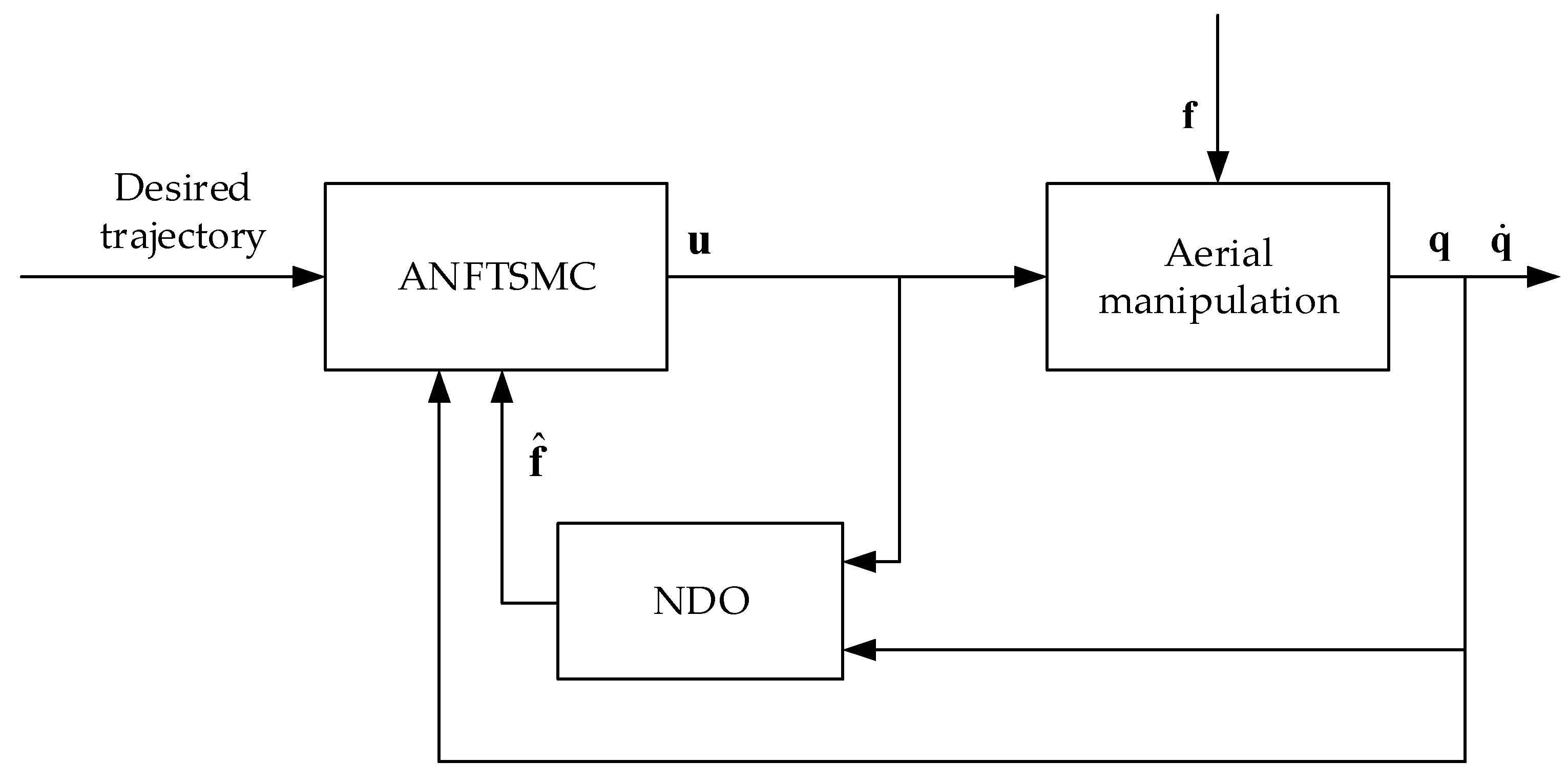 Drones 07 00088 g002 Drones 07 00088 g002