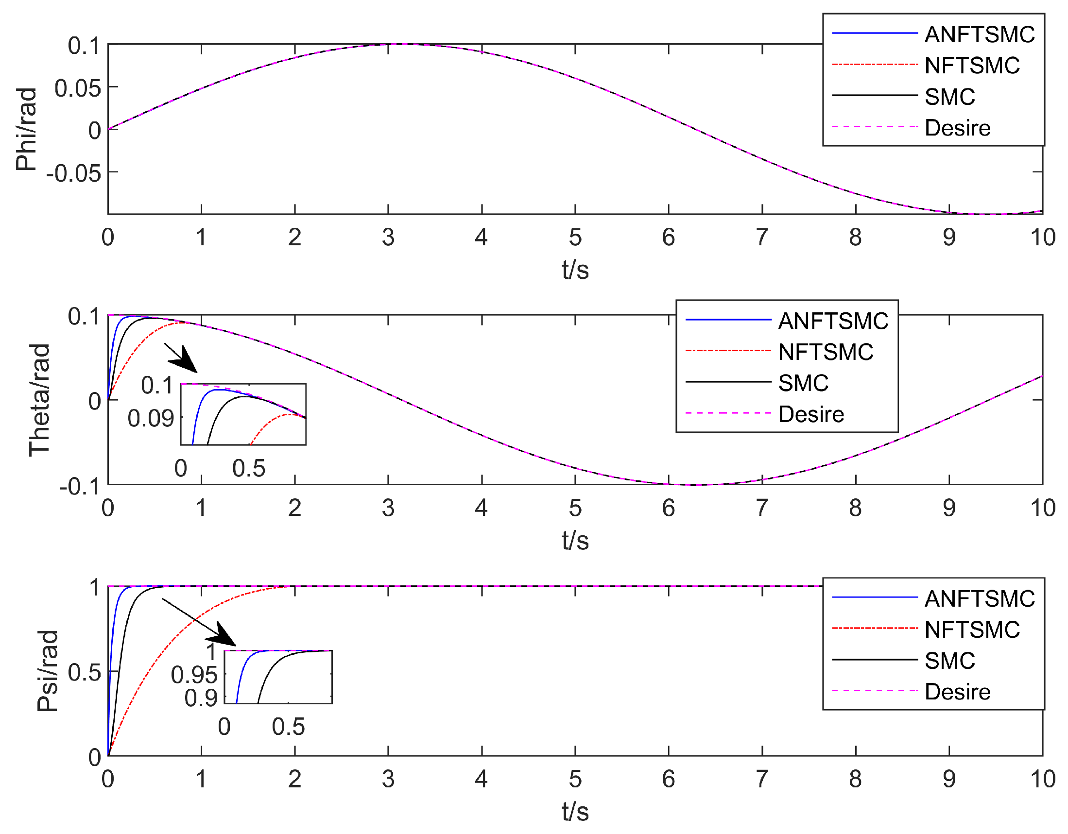 Drones 07 00088 g006 Drones 07 00088 g006