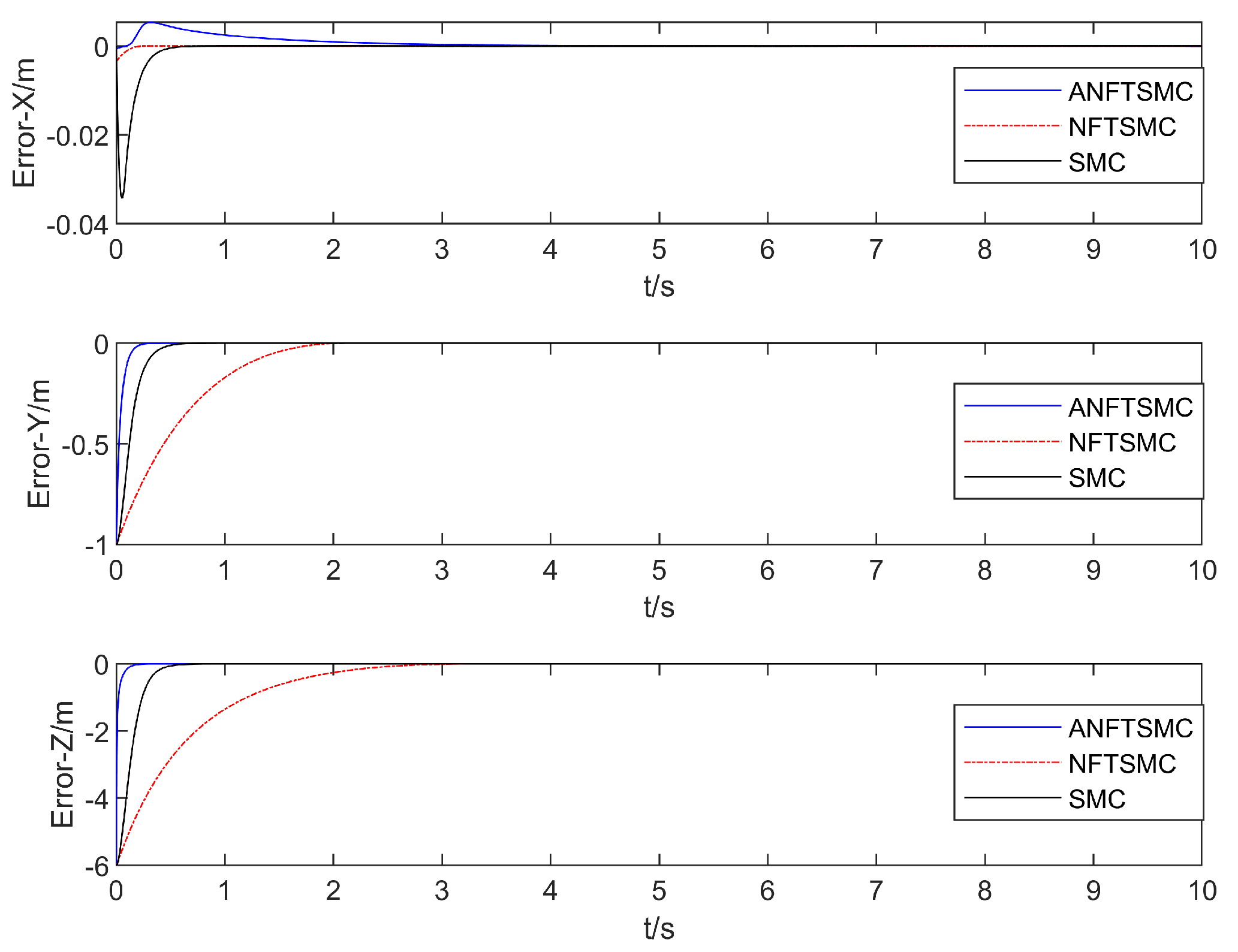 Drones 07 00088 g008 Drones 07 00088 g008