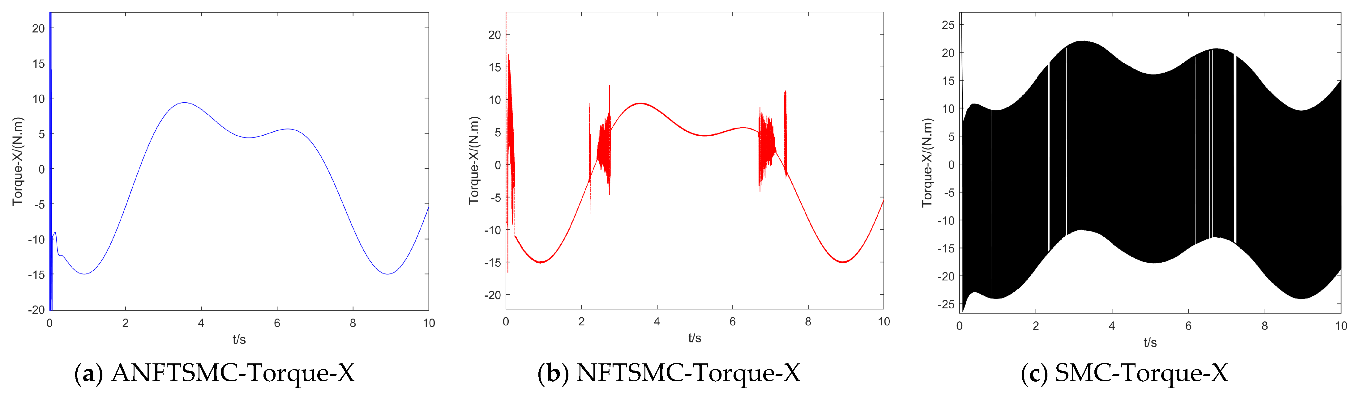Drones 07 00088 g011 Drones 07 00088 g011