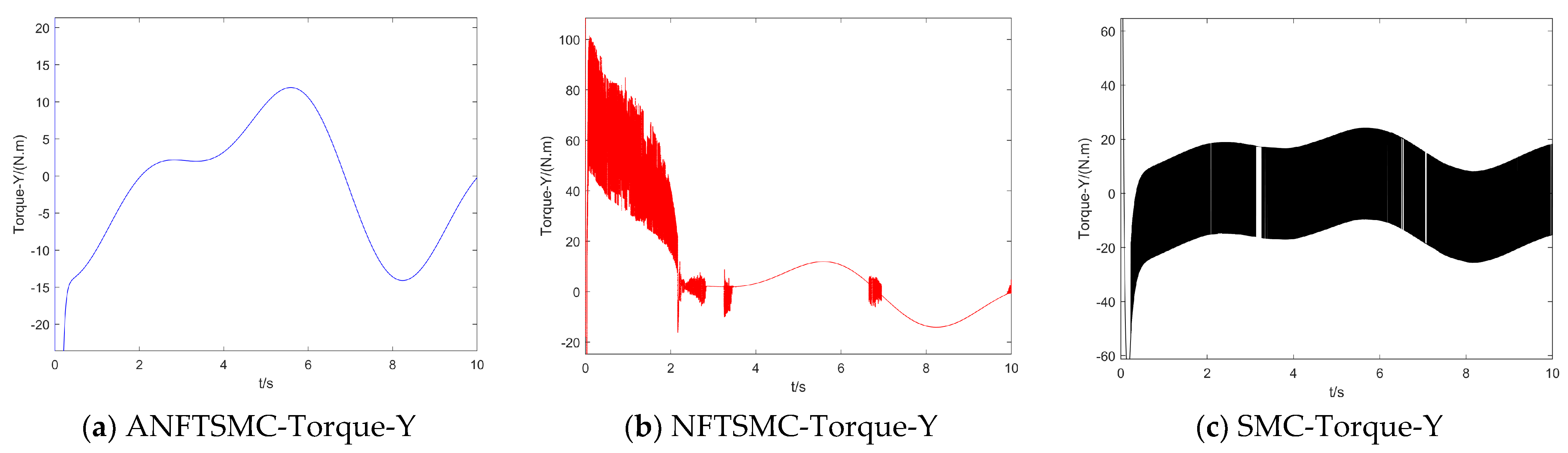 Drones 07 00088 g012 Drones 07 00088 g012