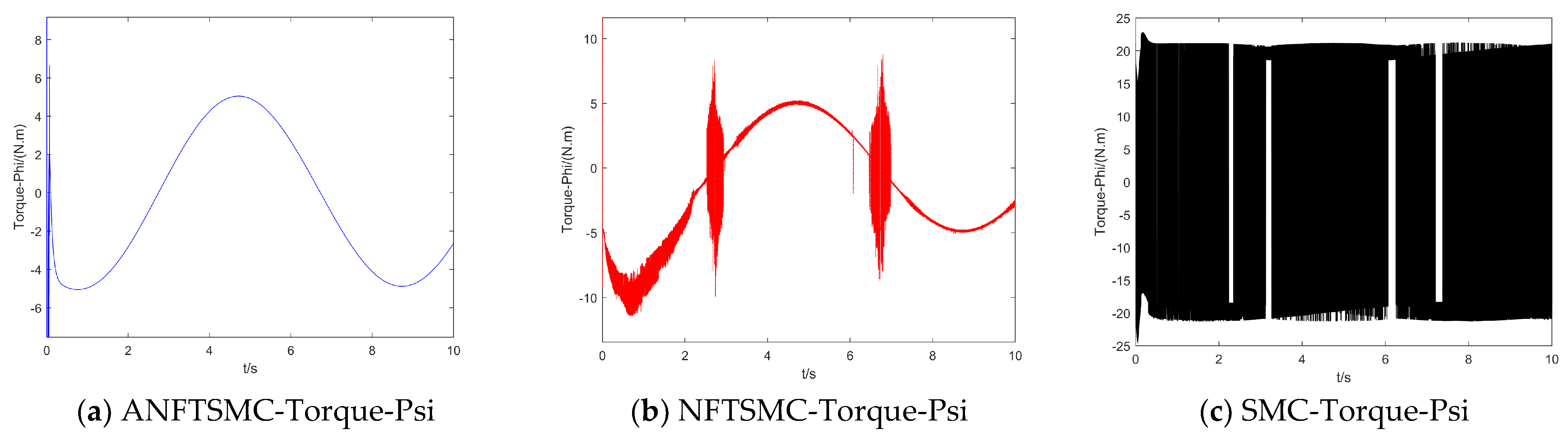 Drones 07 00088 g014 Drones 07 00088 g014