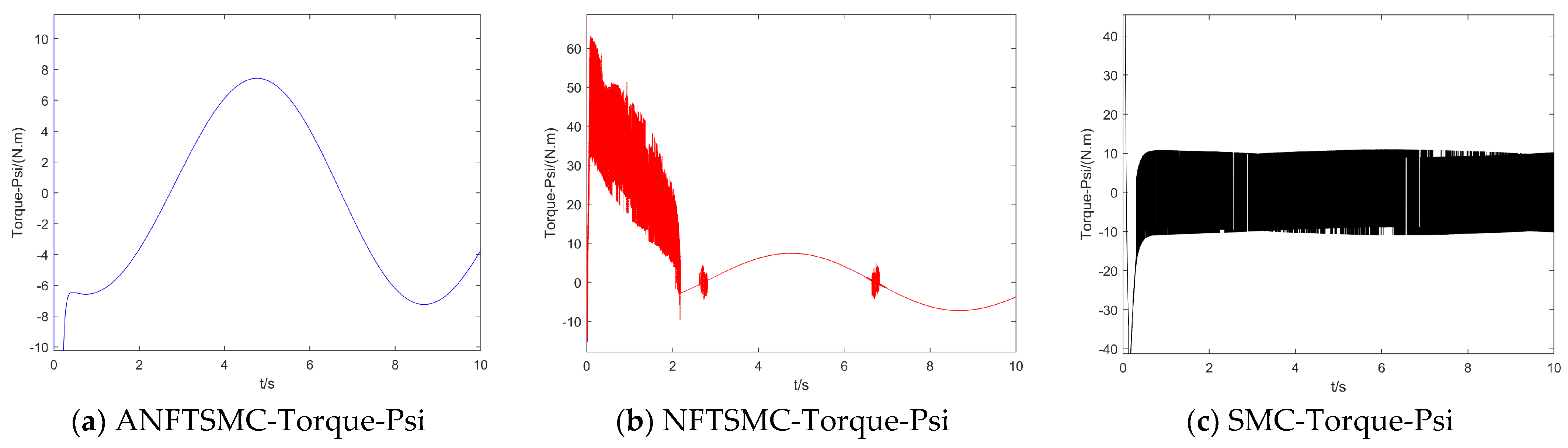 Drones 07 00088 g016 Drones 07 00088 g016