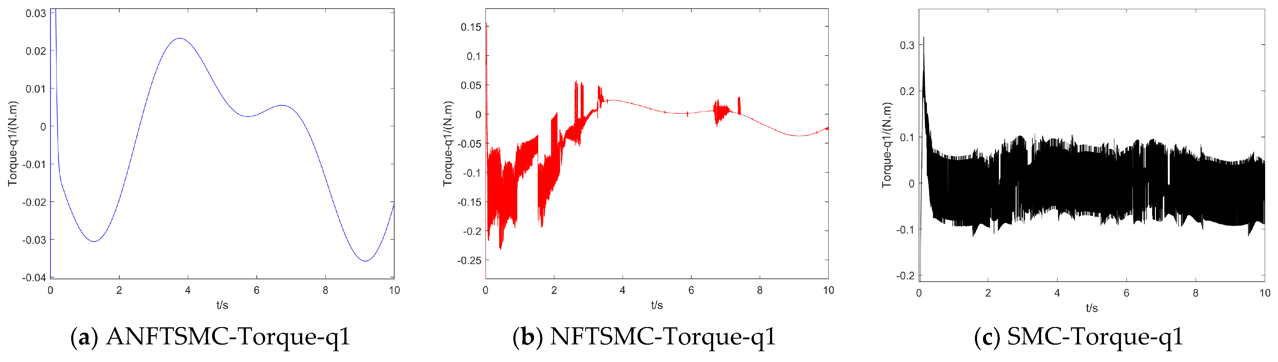 Drones 07 00088 g017 Drones 07 00088 g017