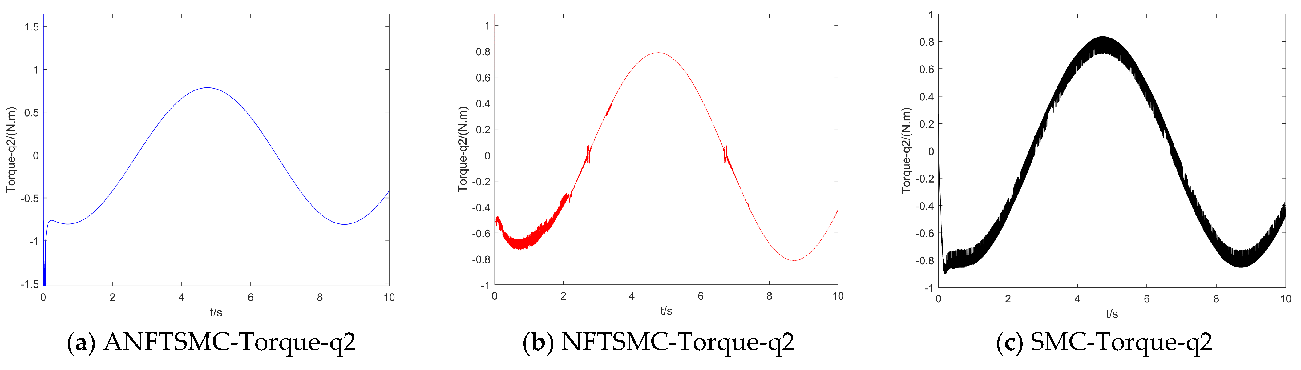 Drones 07 00088 g018 Drones 07 00088 g018