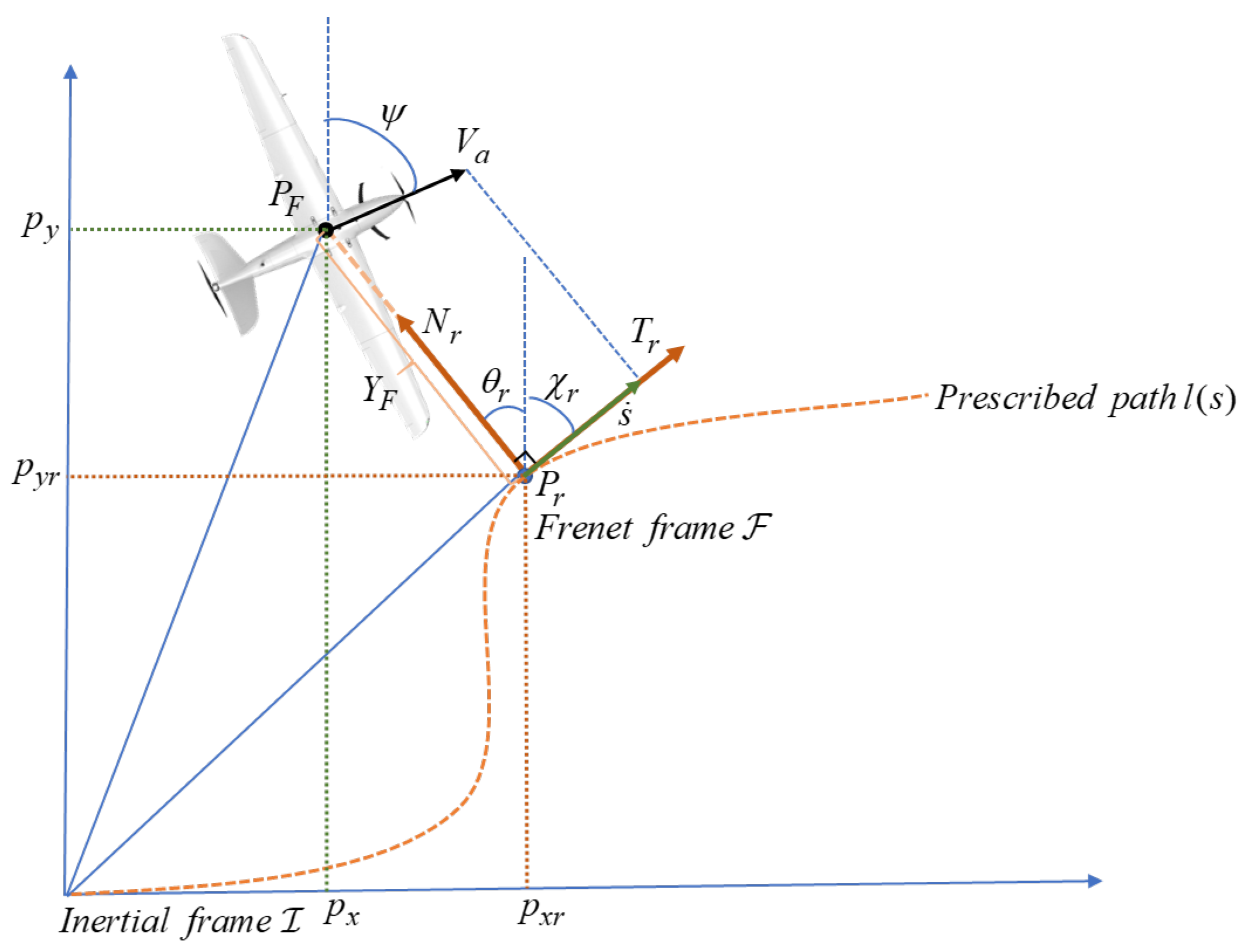 Drones 07 00090 g002