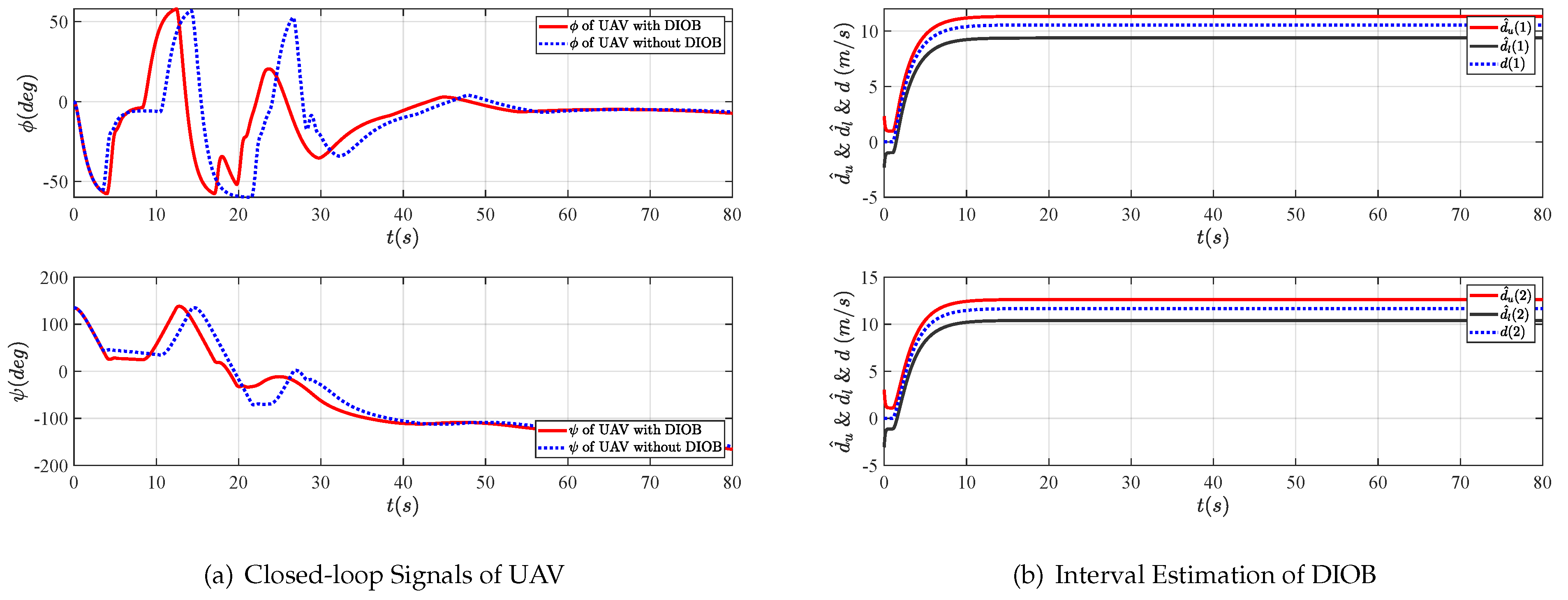 Drones 07 00090 g005
