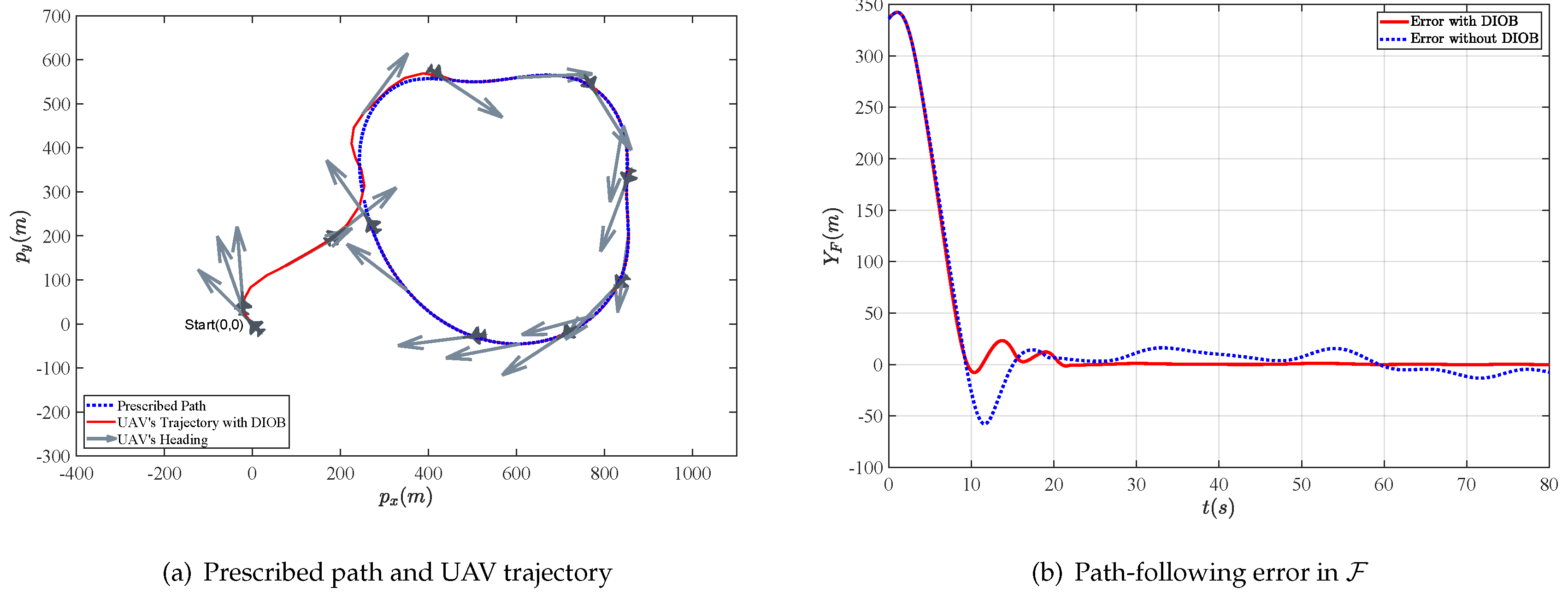 Drones 07 00090 g007