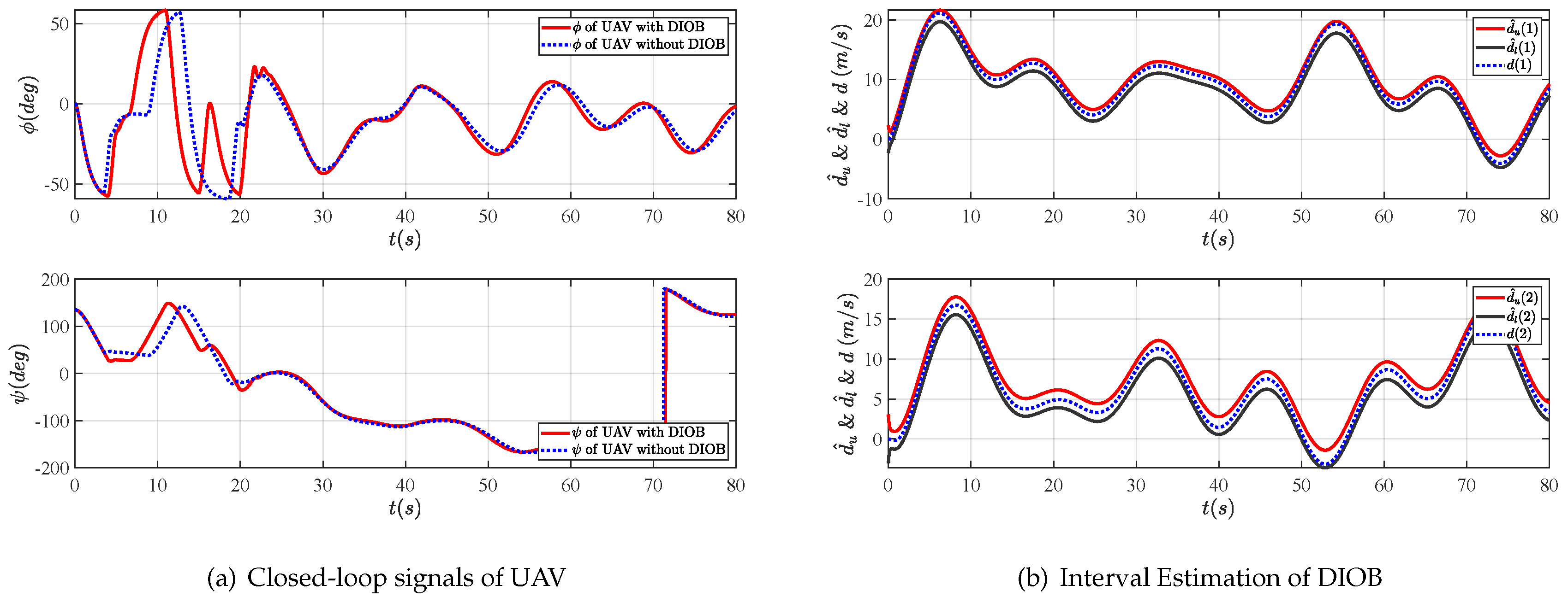 Drones 07 00090 g008