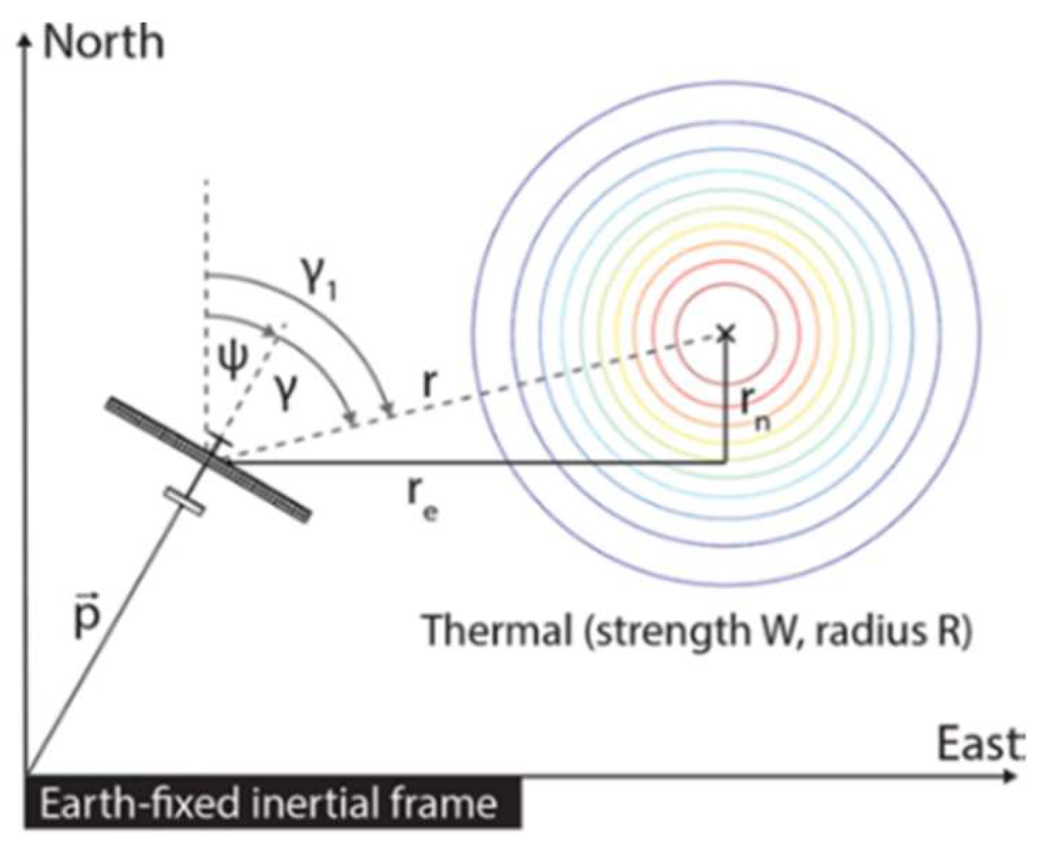 Drones 07 00102 g002 Drones 07 00102 g002