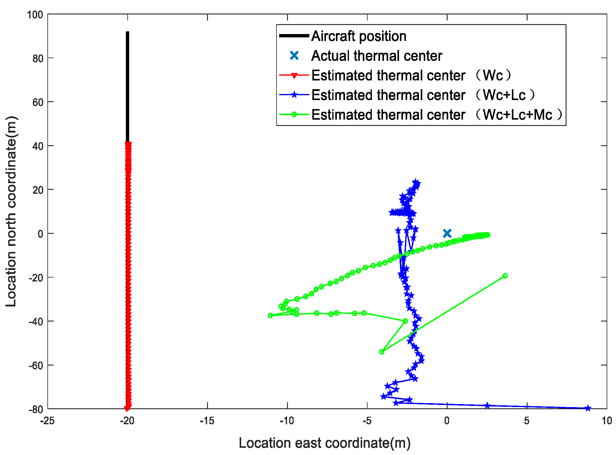 Drones 07 00102 g004 Drones 07 00102 g004
