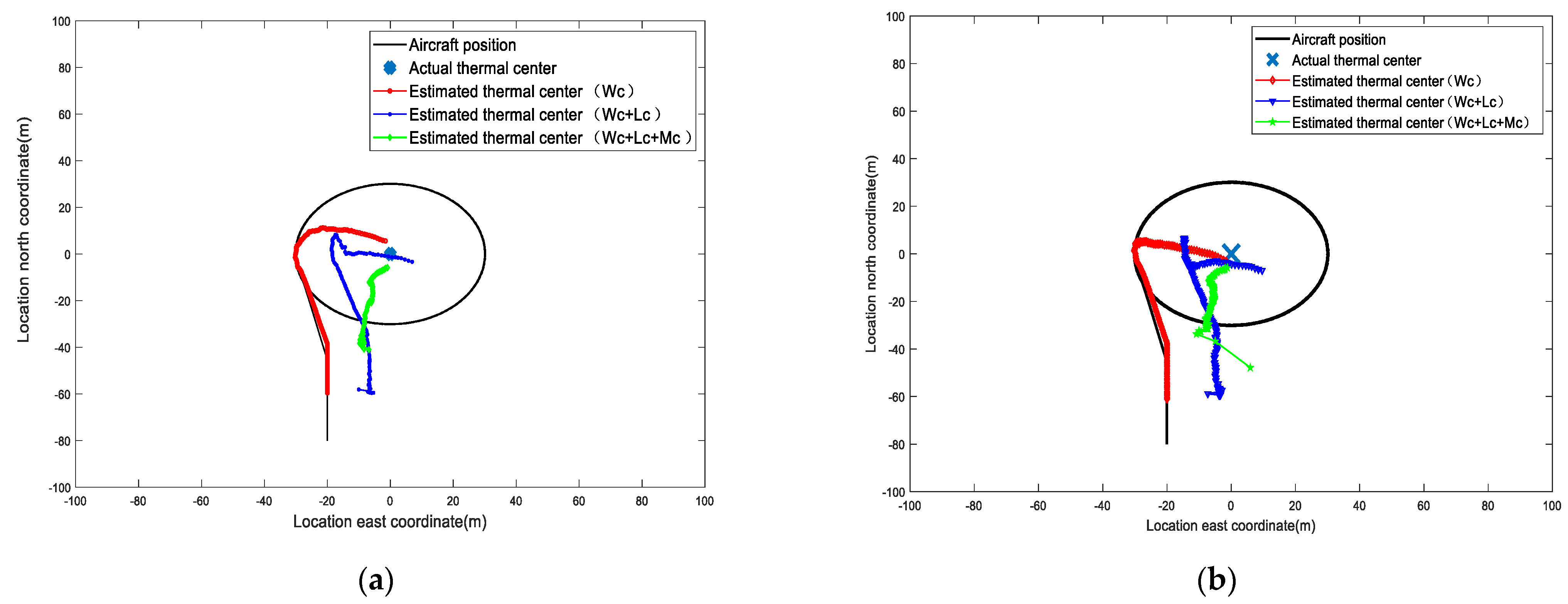 Drones 07 00102 g013 Drones 07 00102 g013