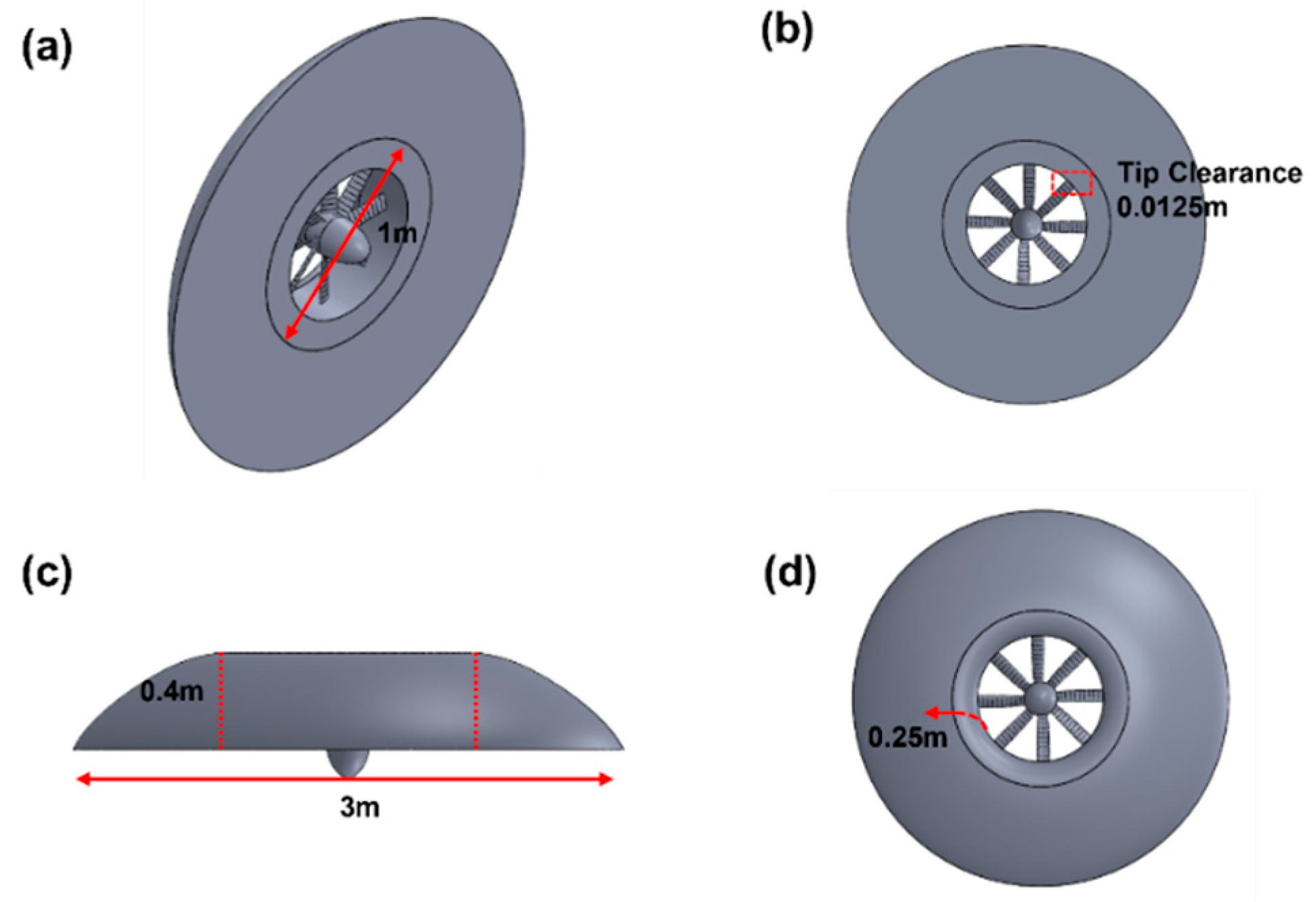 Drones | Free Full-Text | A Computational Investigation of the Hover  Mechanism of an Innovated Disc-Shaped VTOL UAV
