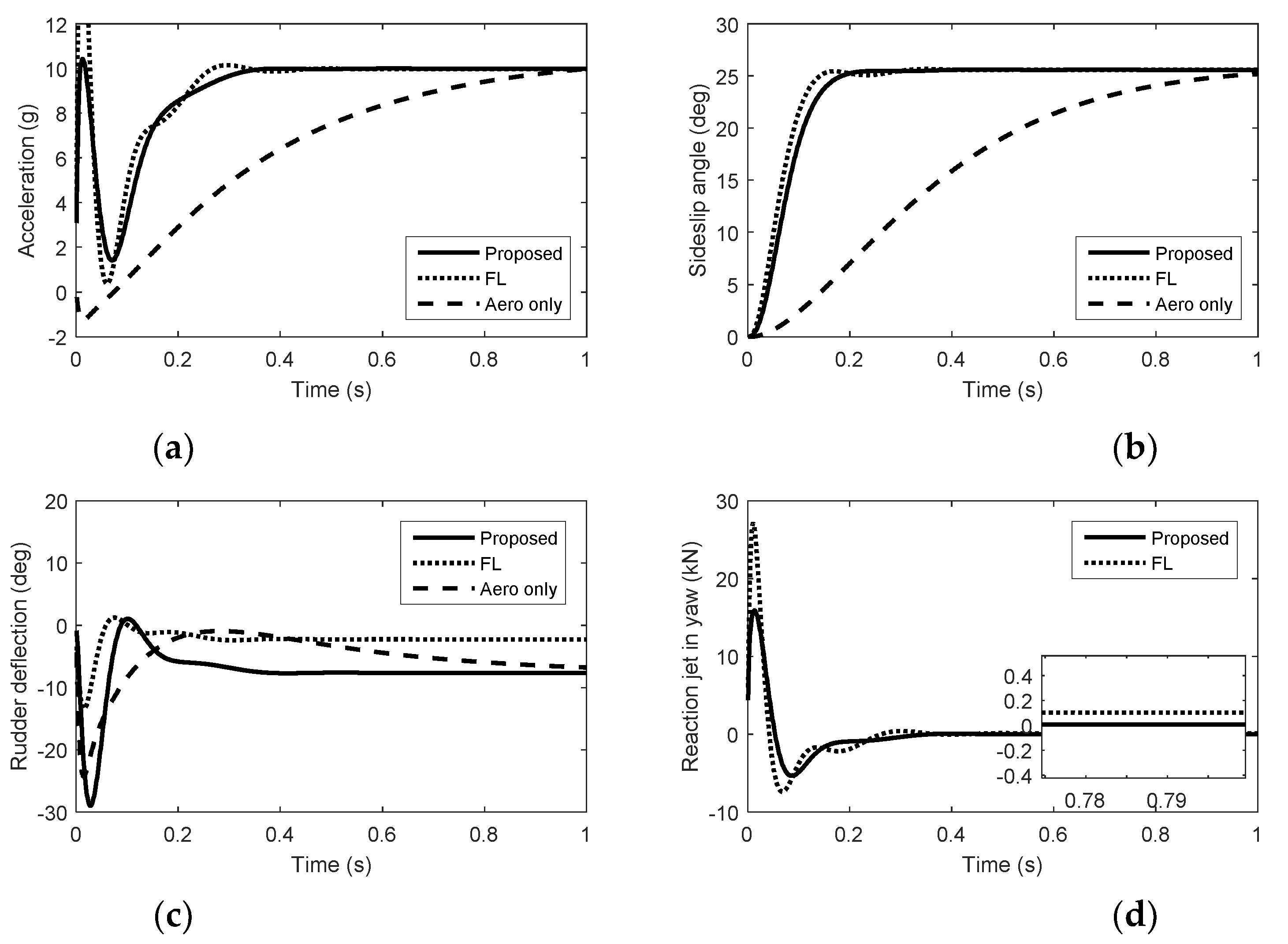 Drones 07 00106 g002