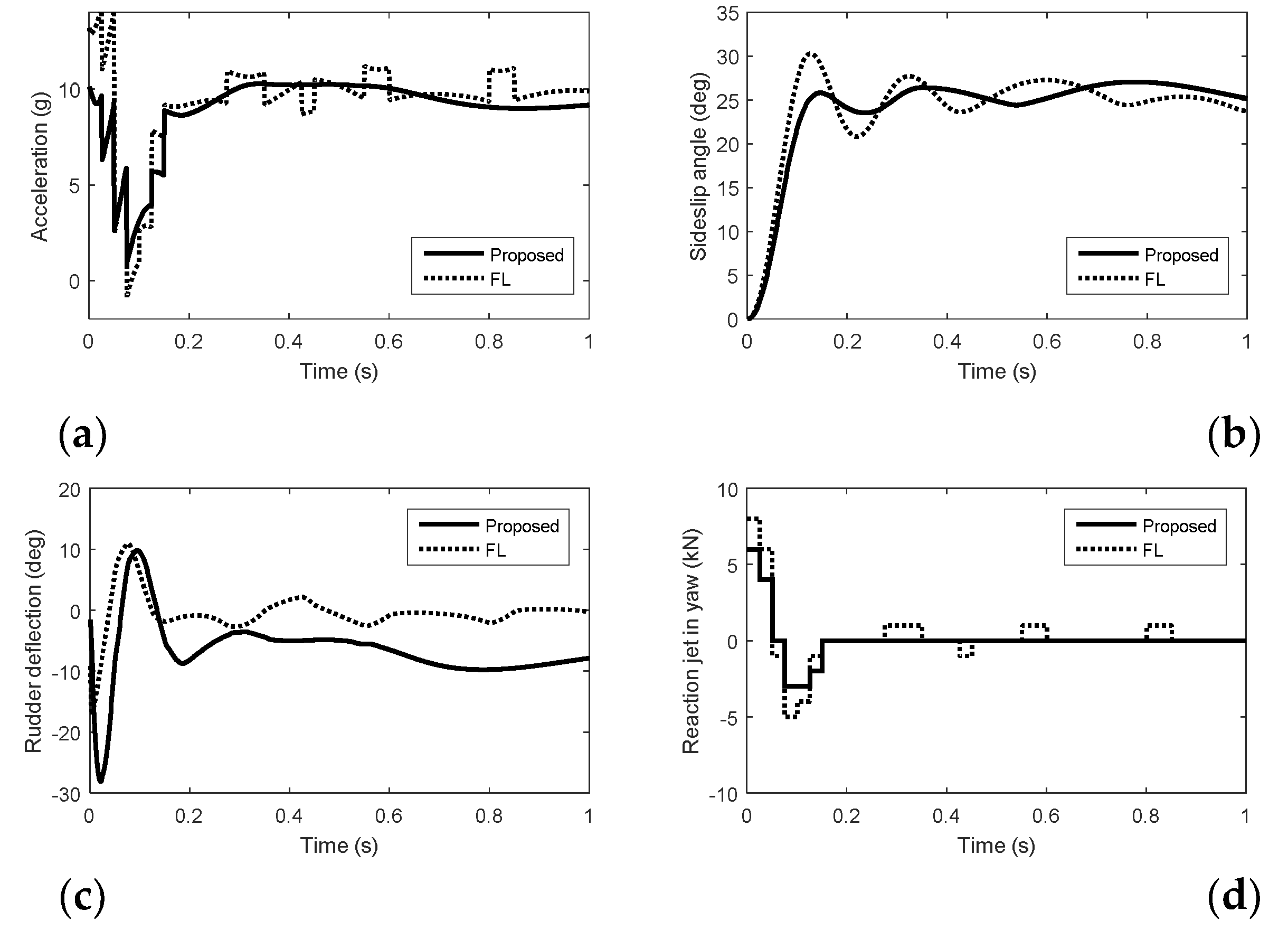 Drones 07 00106 g005
