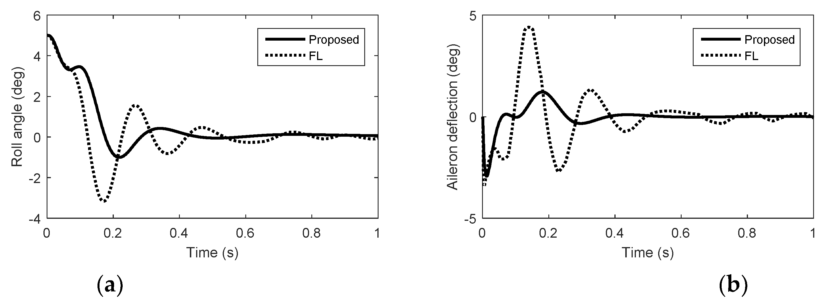 Drones 07 00106 g009