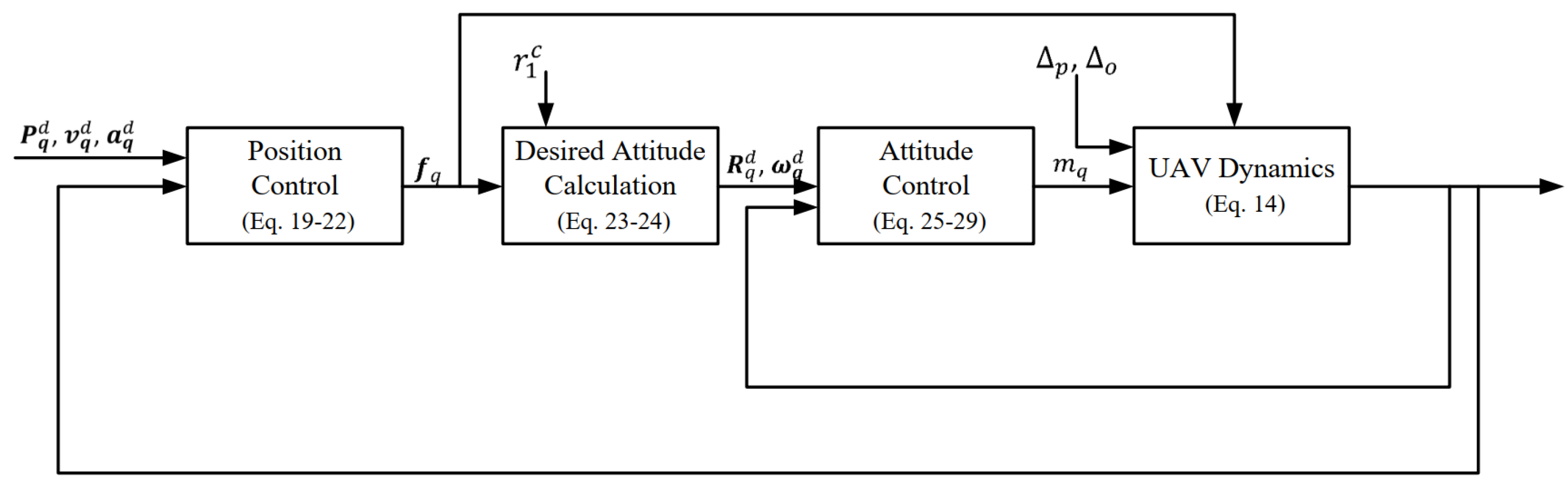 Fully actuated multirotor control system design.