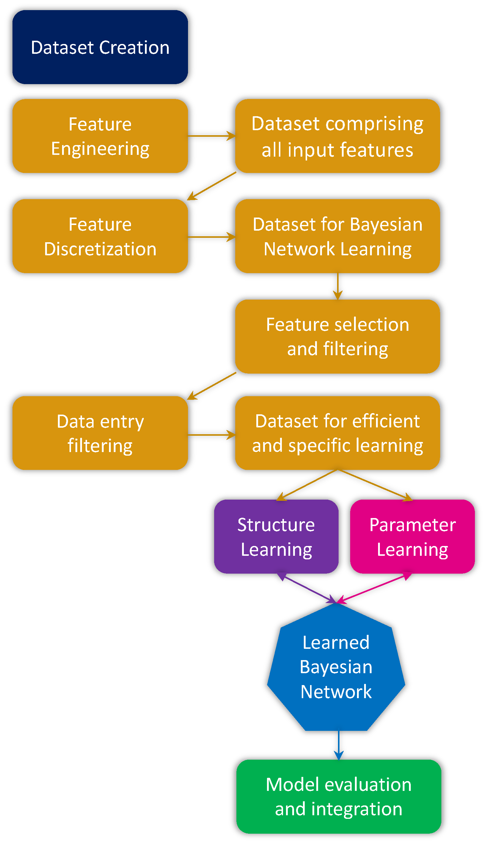 Drones 07 00111 g009