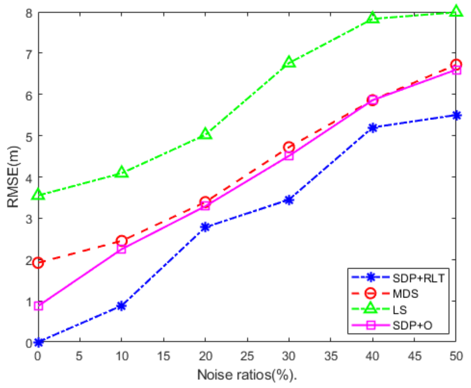 Drones 07 00113 g008