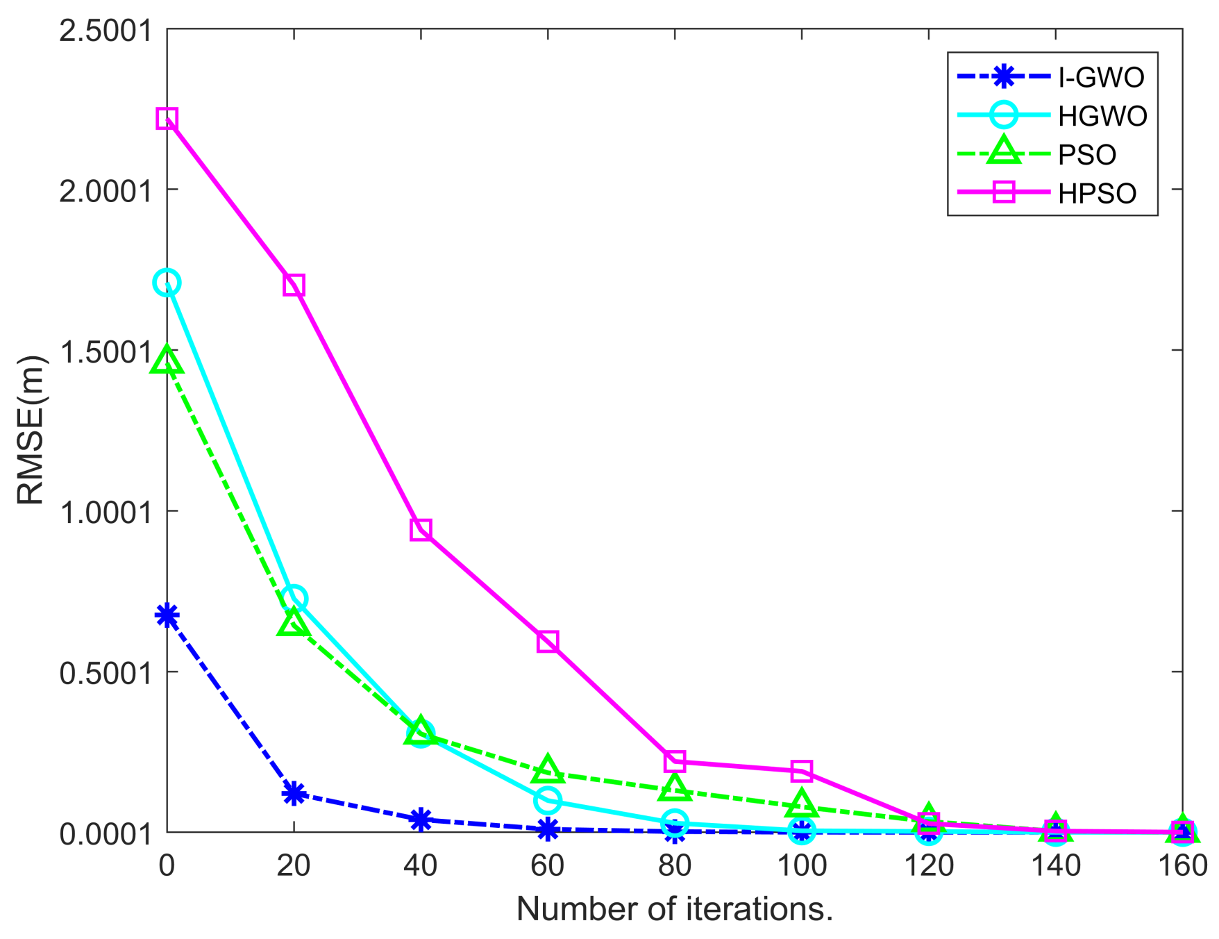 Drones 07 00113 g009